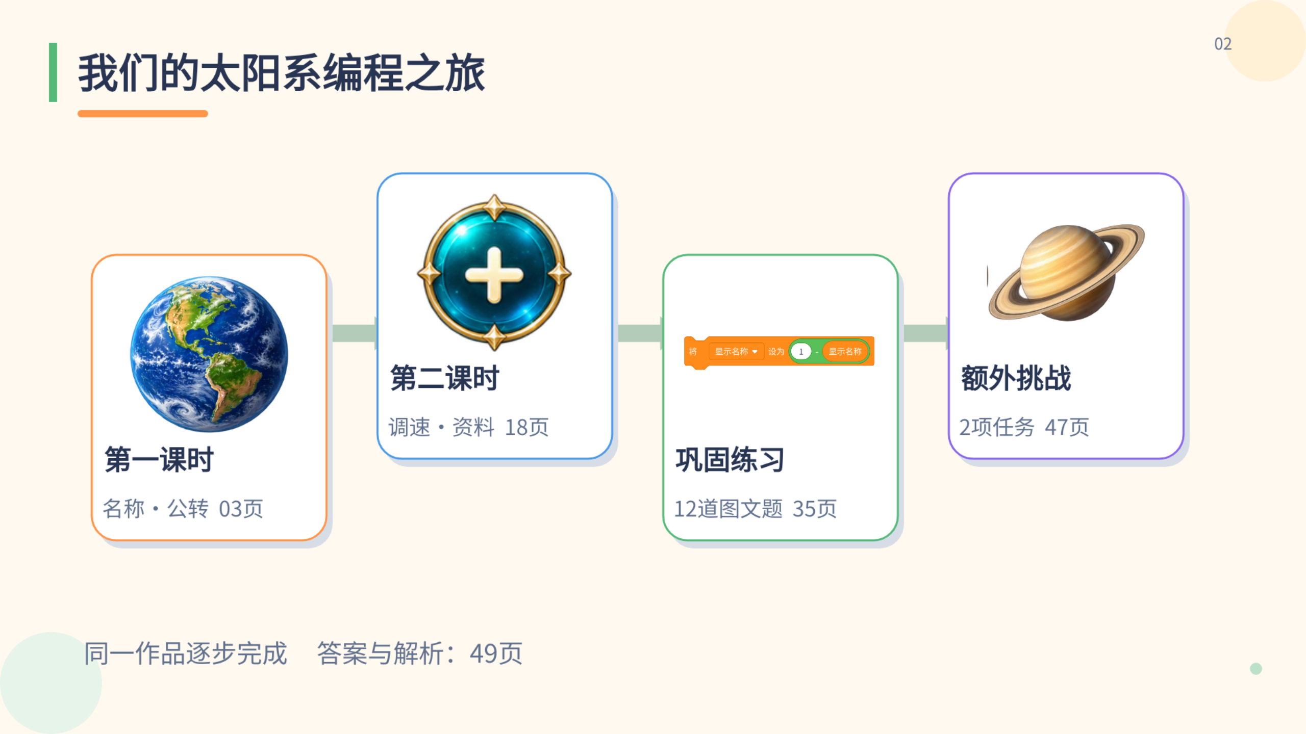 PPT 第 2 页