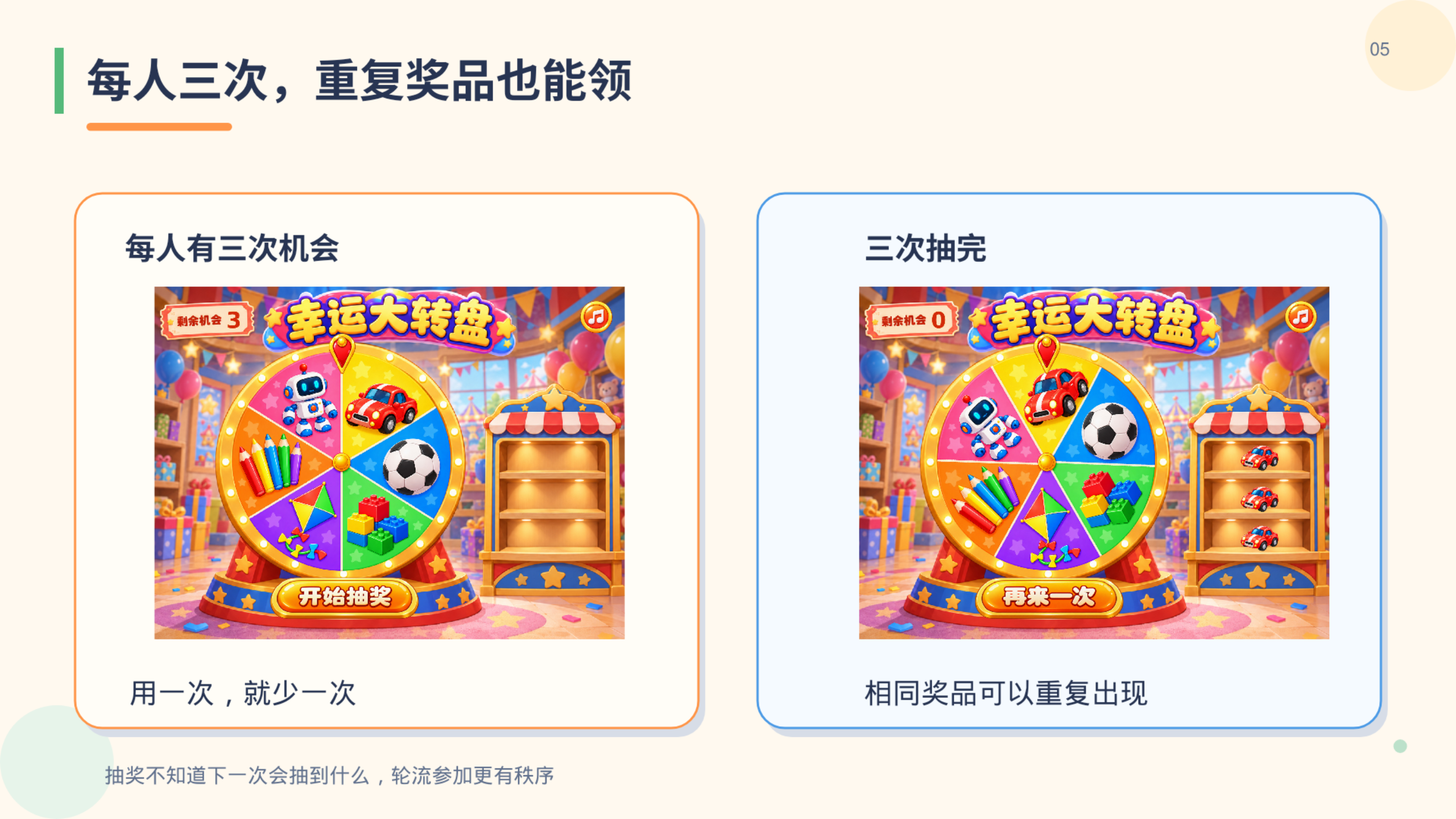 PPT 第 5 页