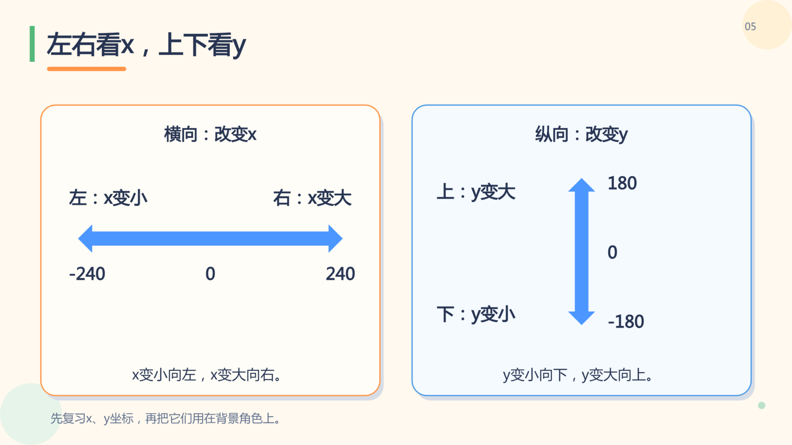 PPT 第 5 页