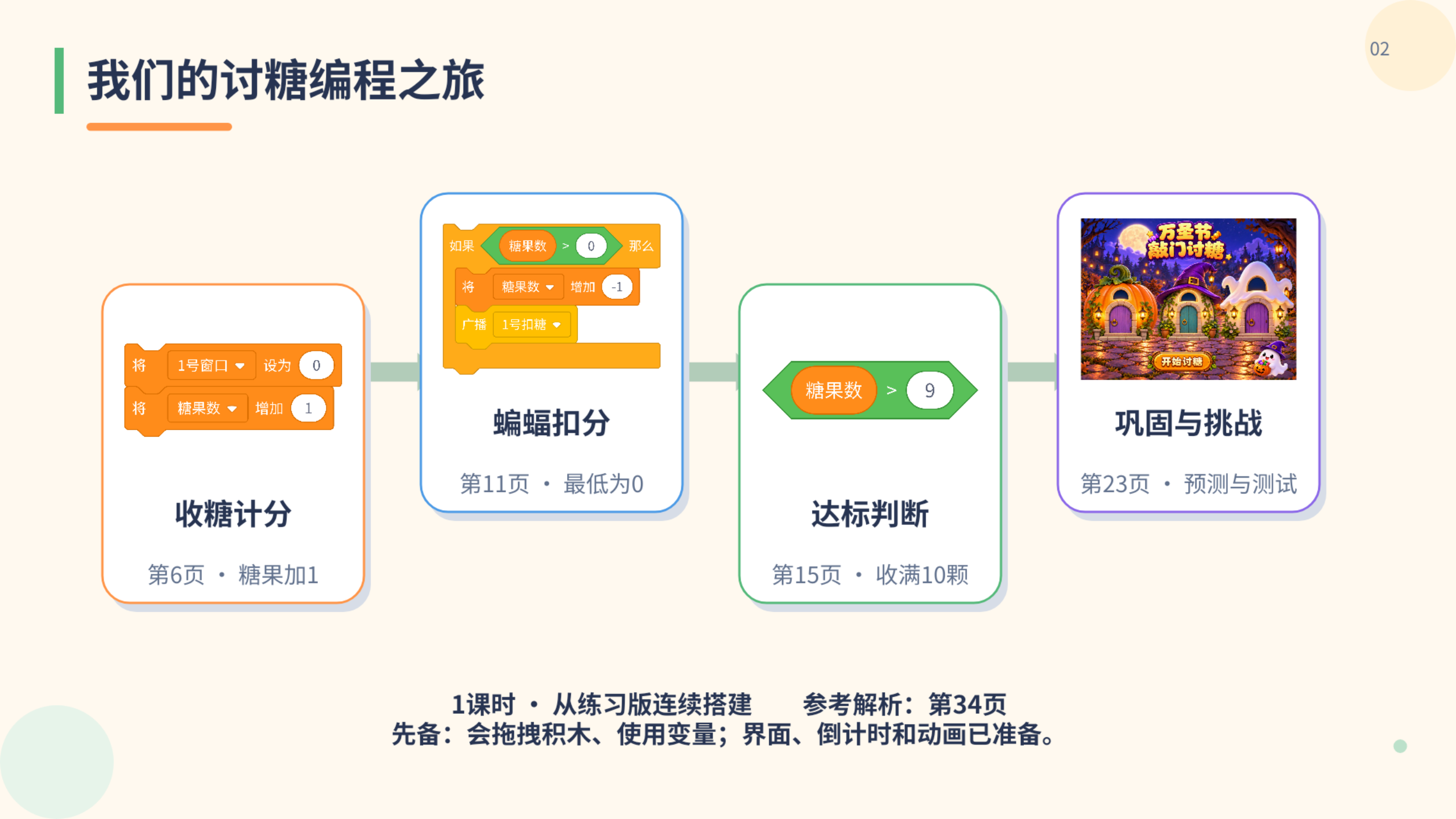 PPT 第 2 页
