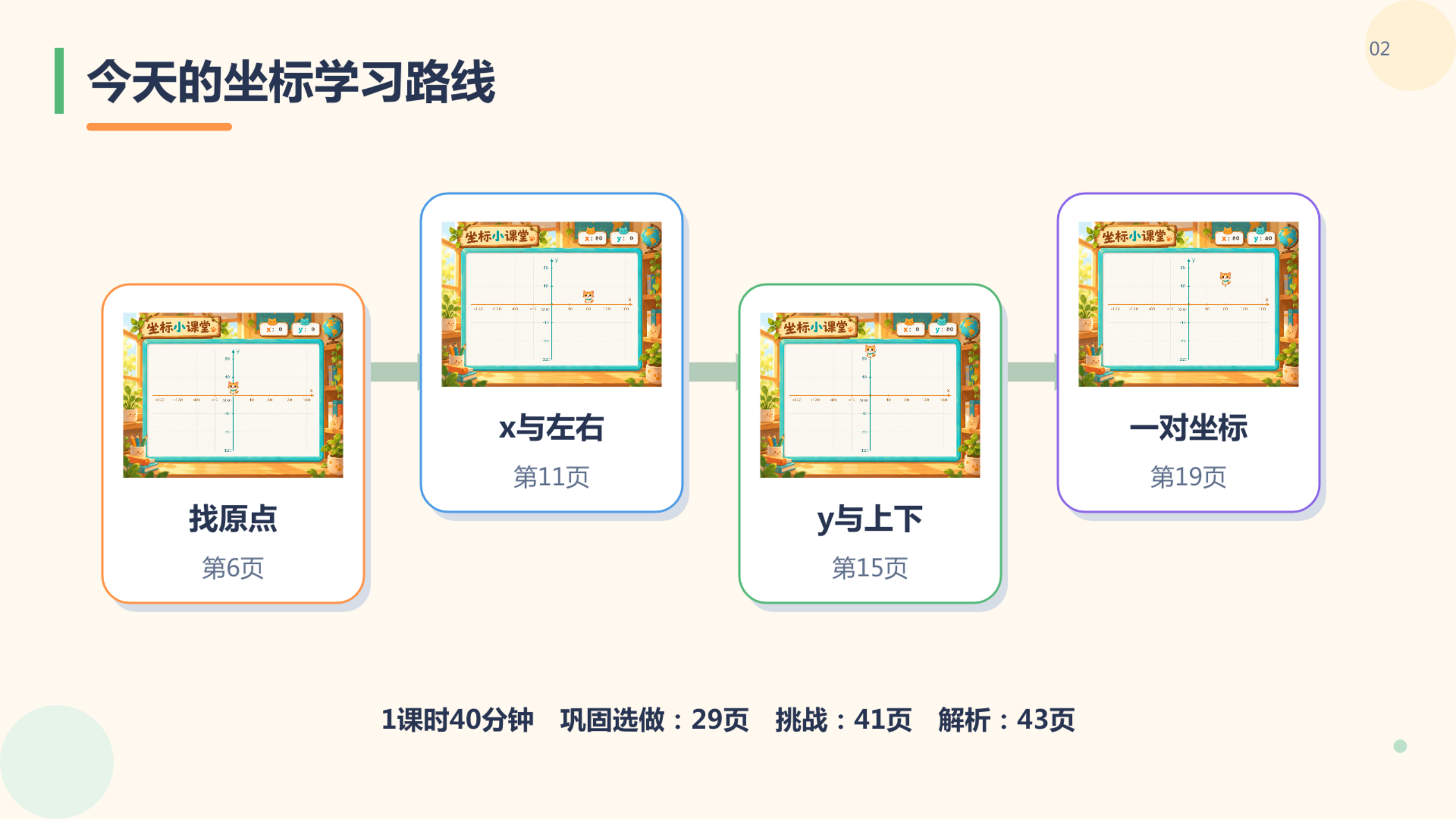 PPT 第 2 页