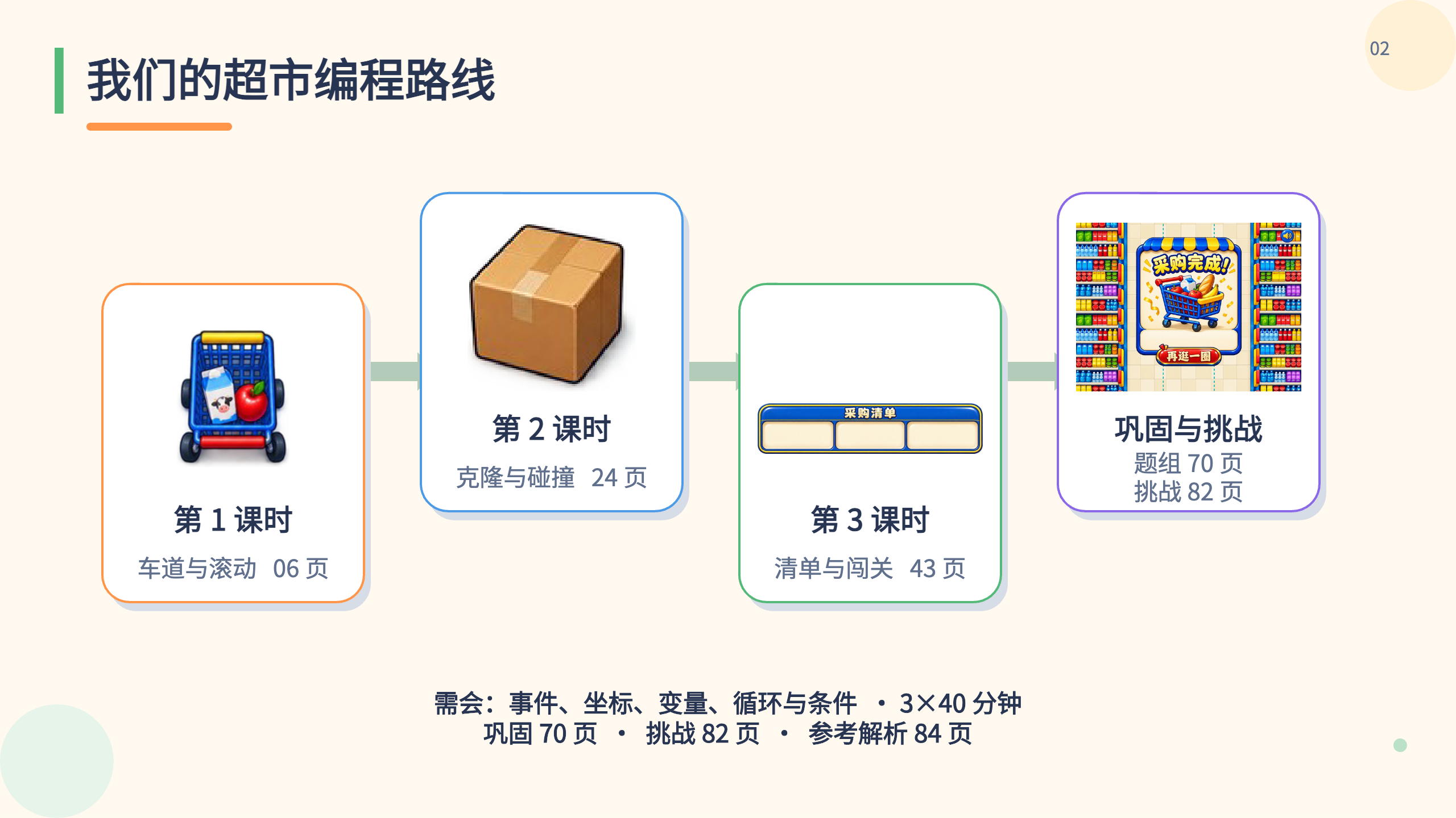 PPT 第 2 页