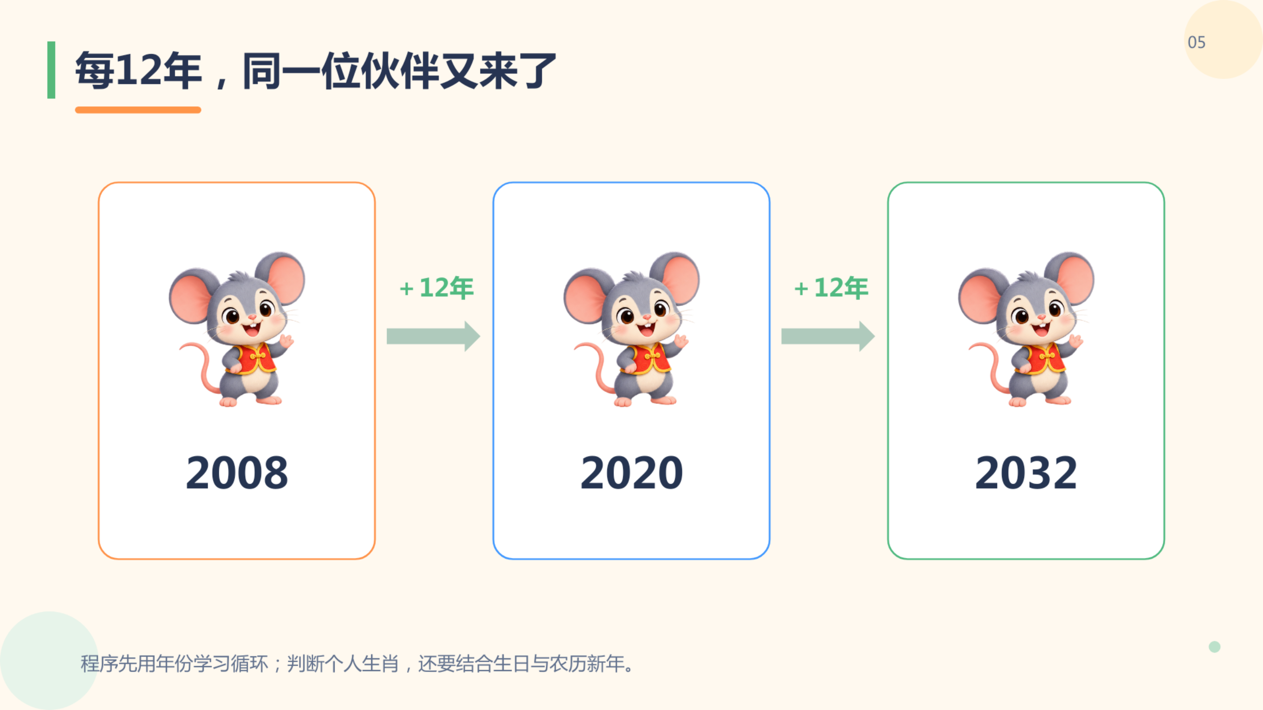 PPT 第 5 页