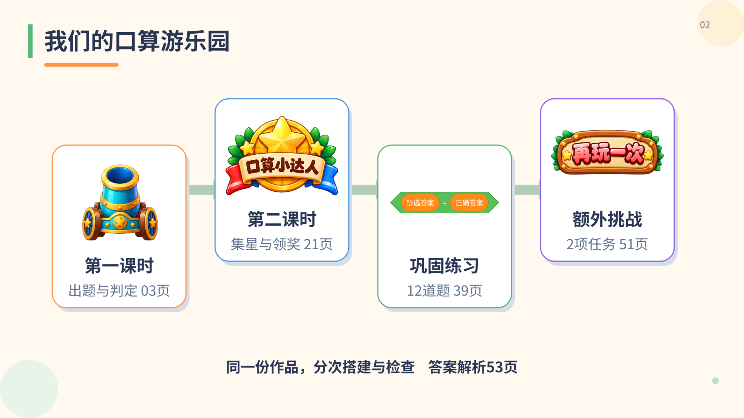 PPT 第 2 页