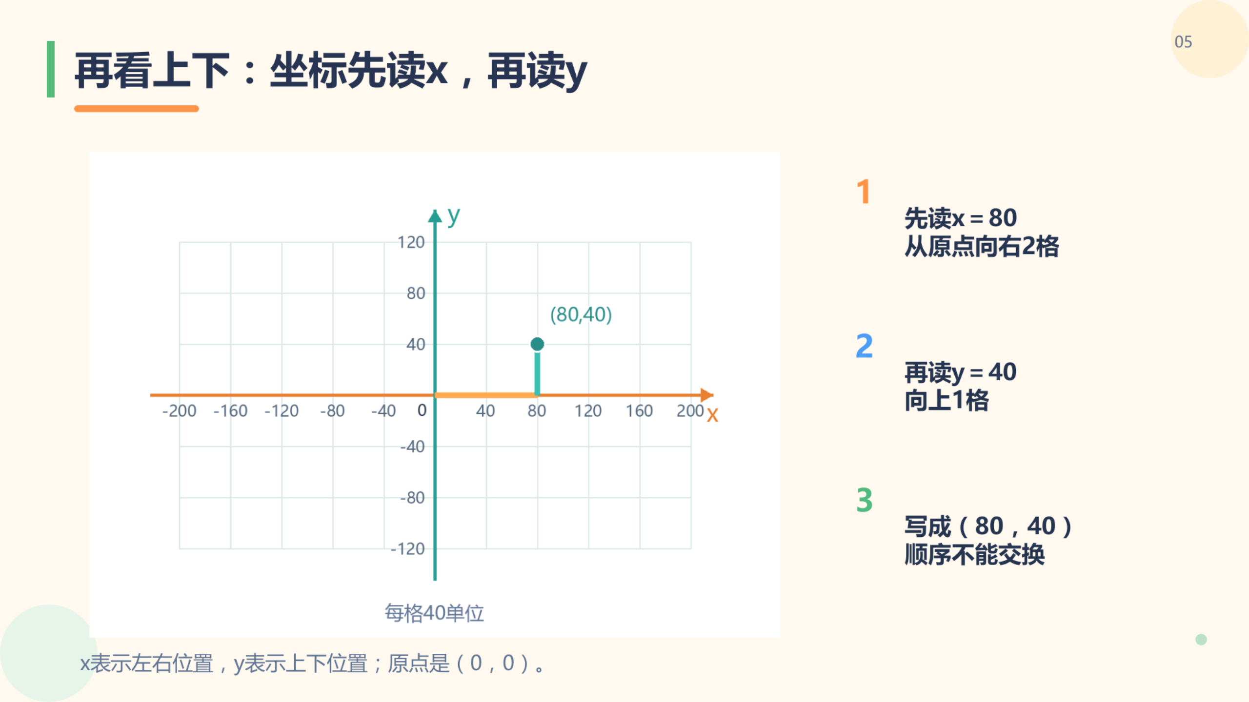 PPT 第 5 页