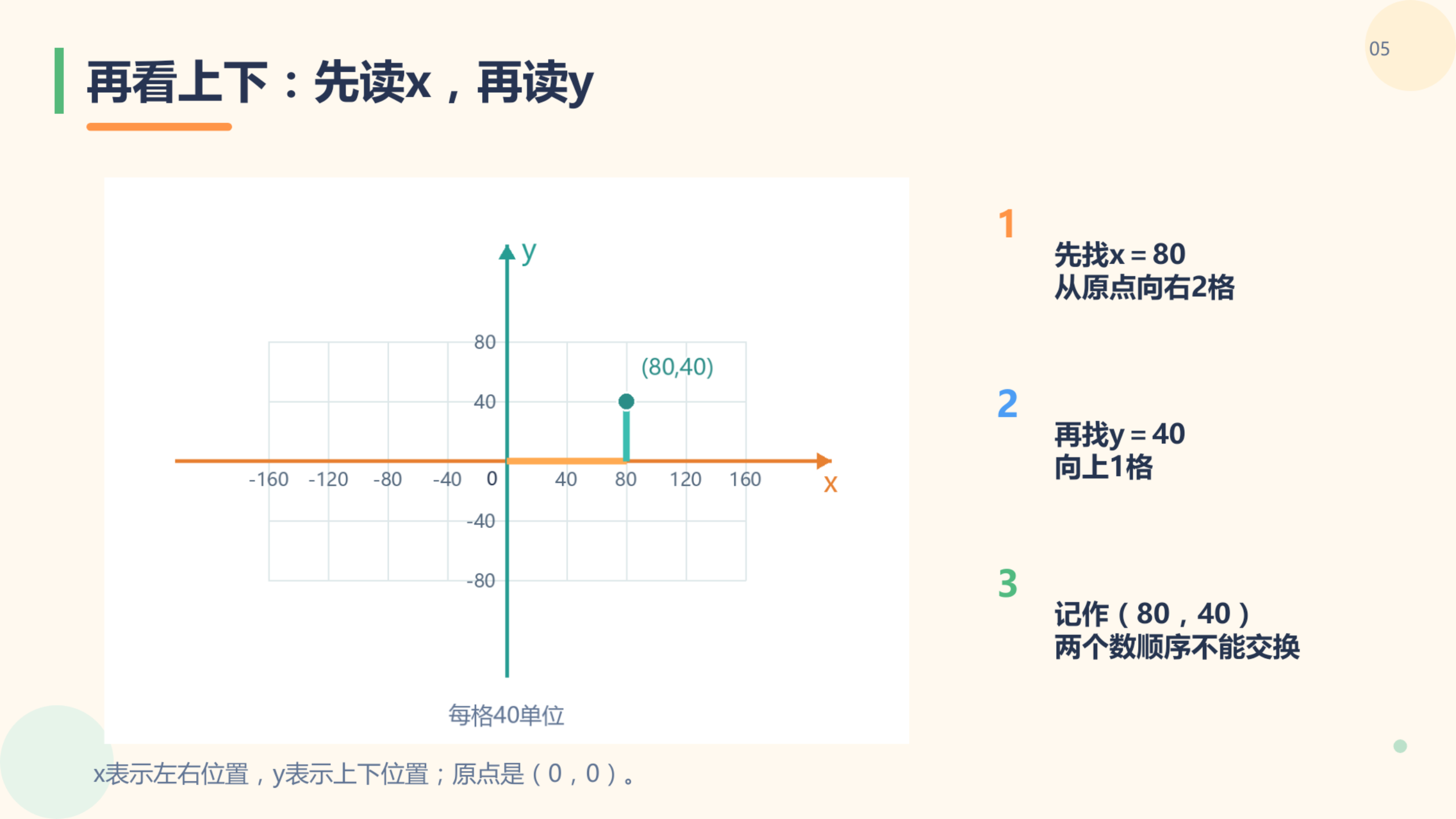 PPT 第 5 页