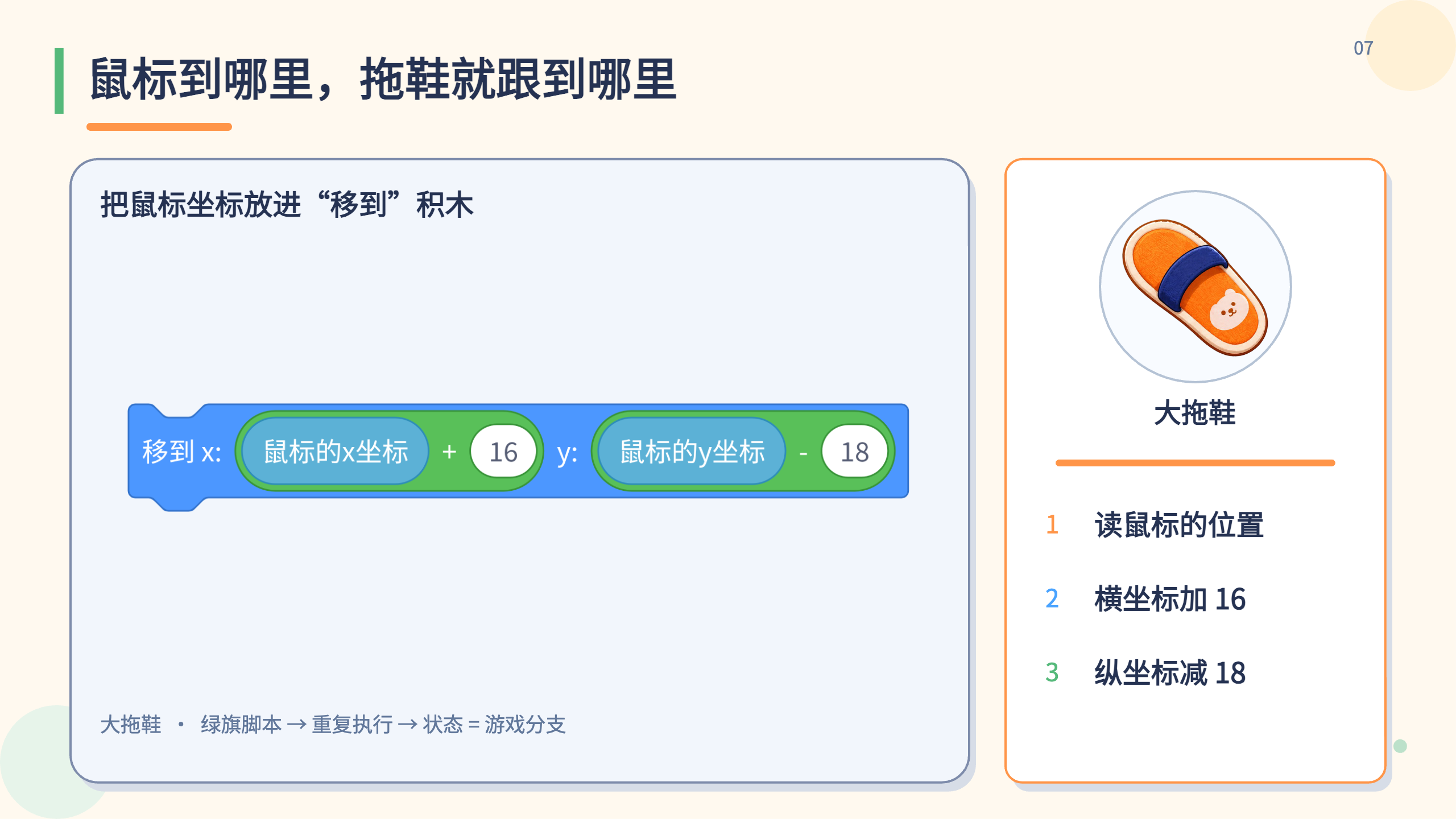 PPT 第 7 页