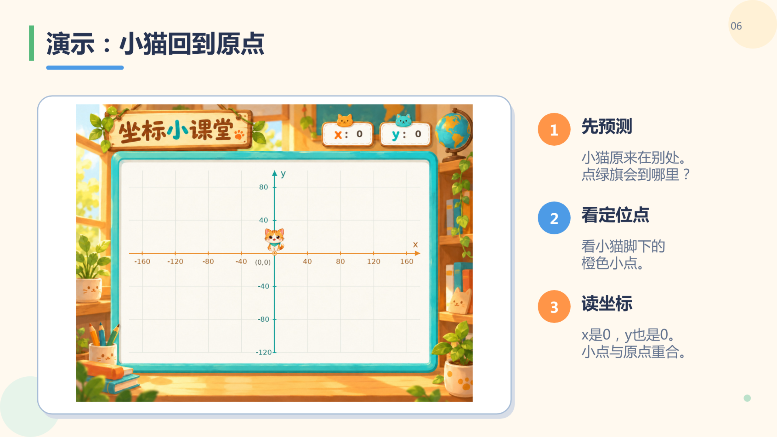 PPT 第 6 页