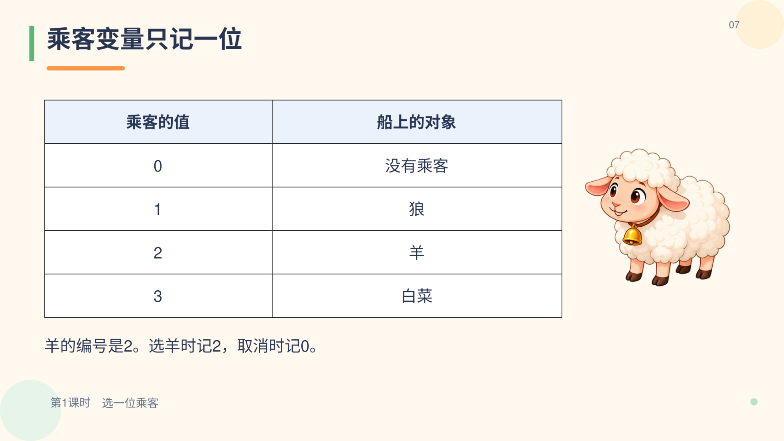 PPT 第 7 页