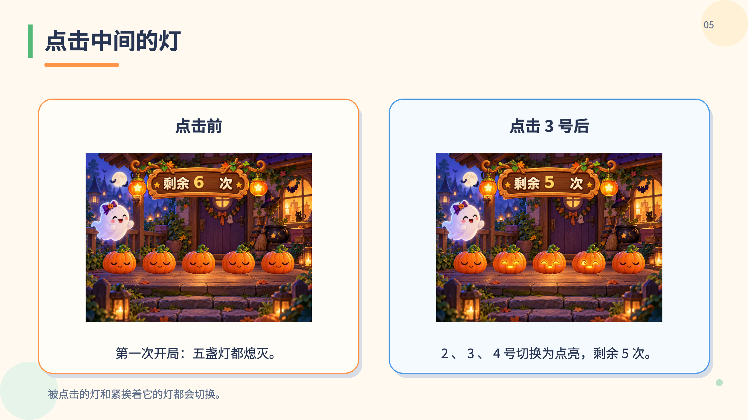 PPT 第 5 页