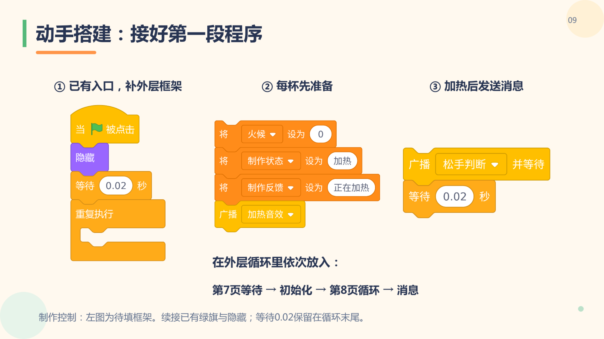 PPT 第 9 页