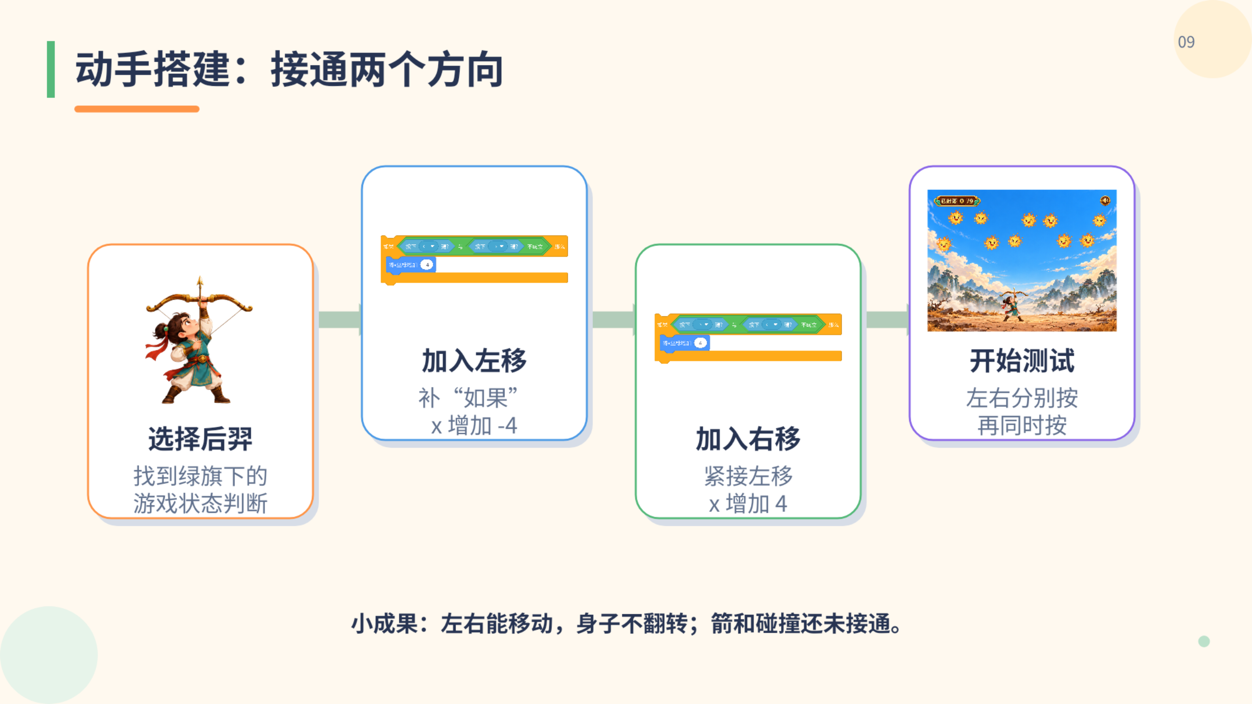 PPT 第 9 页