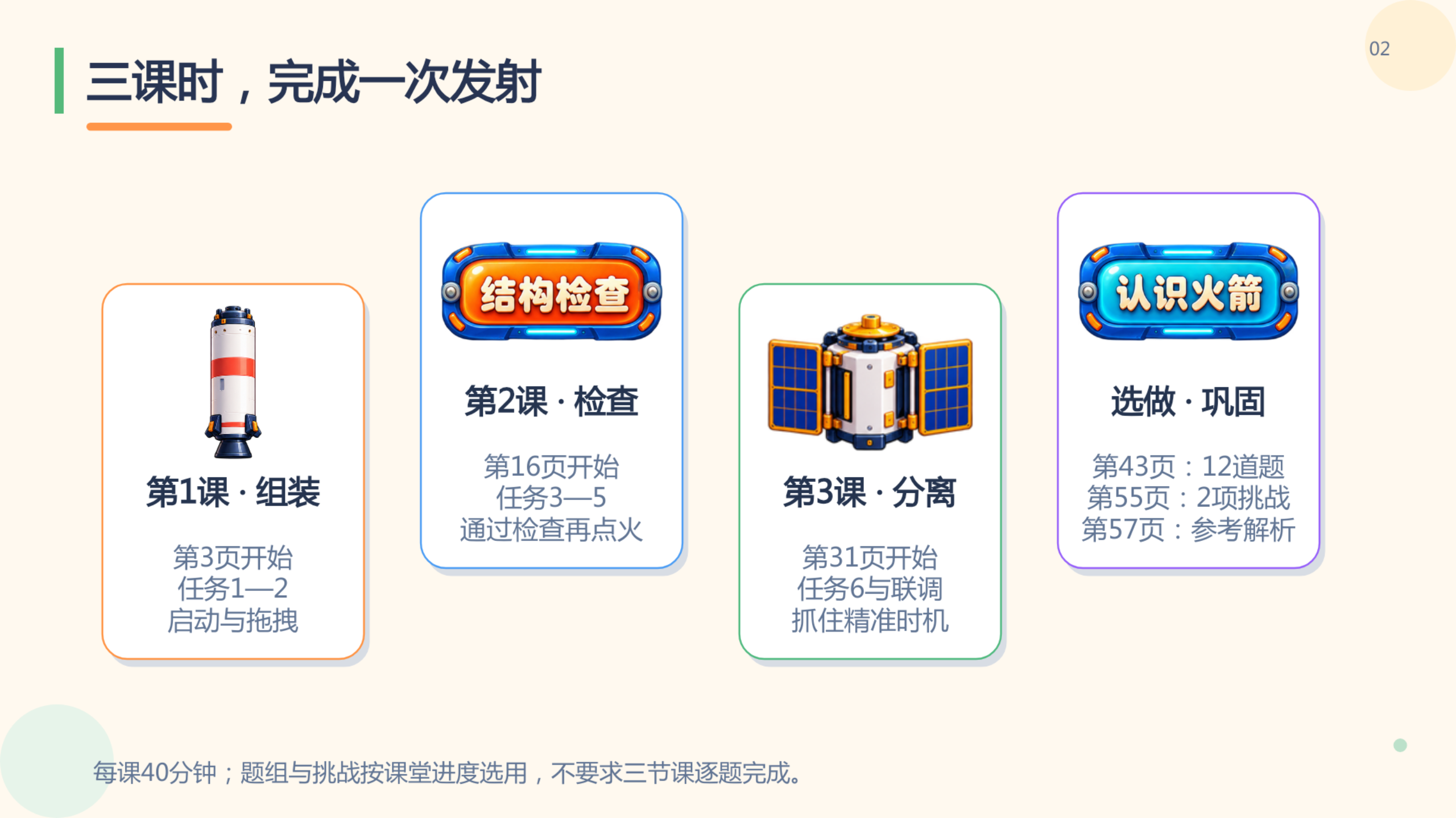PPT 第 2 页