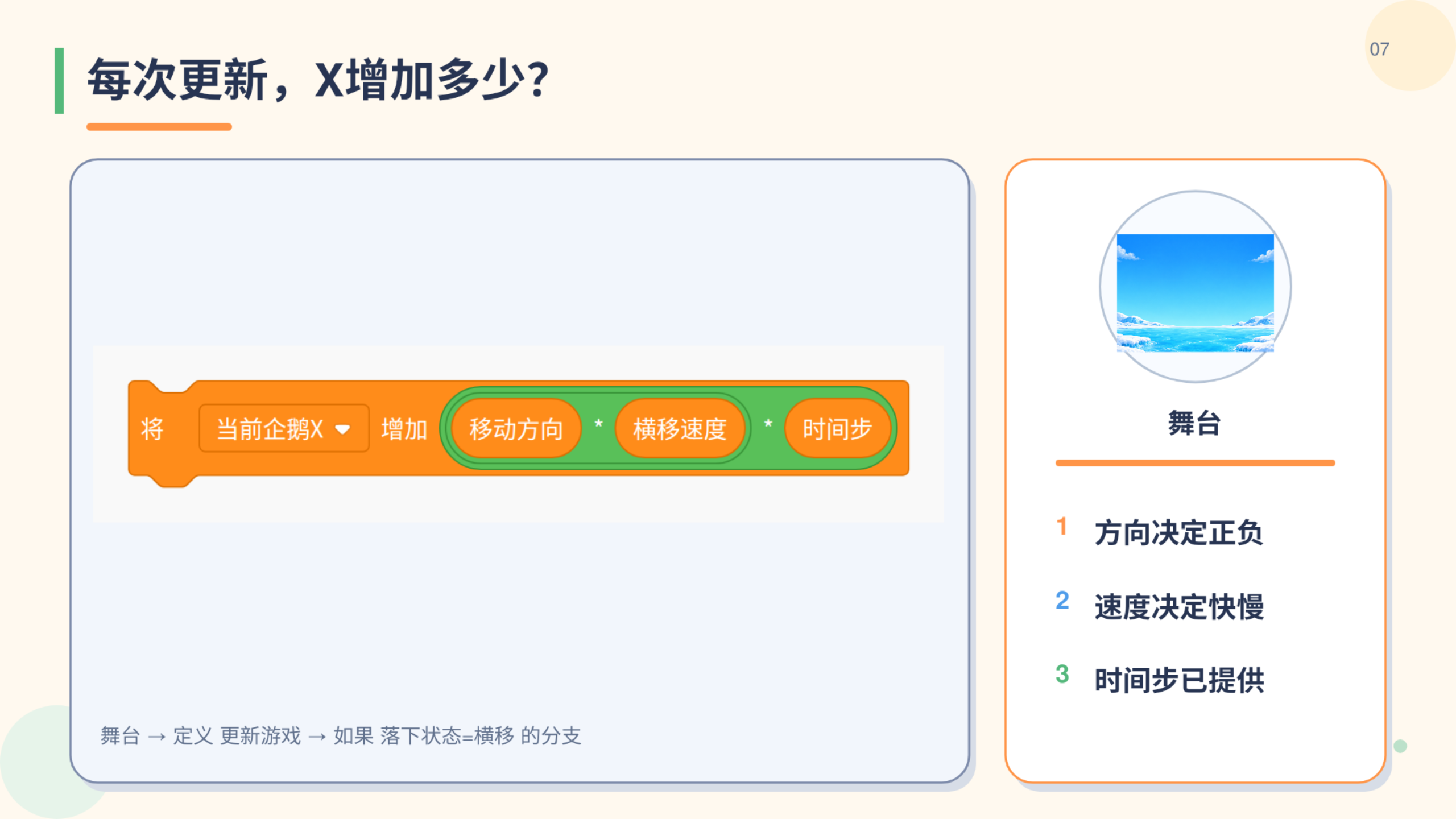 PPT 第 7 页