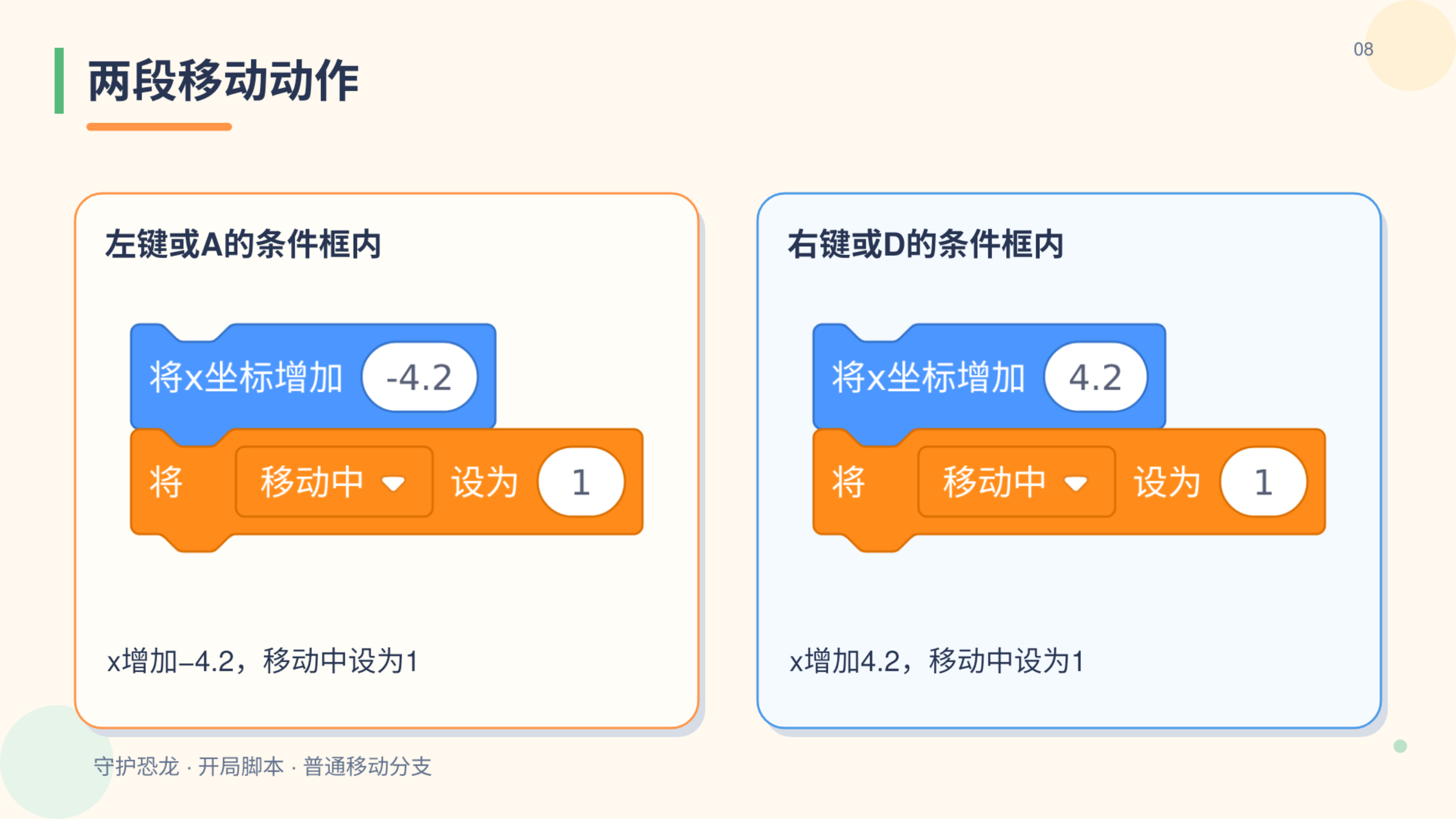PPT 第 8 页
