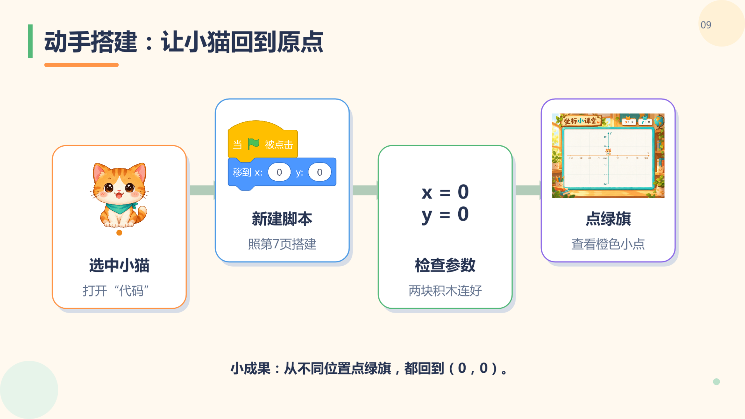 PPT 第 9 页