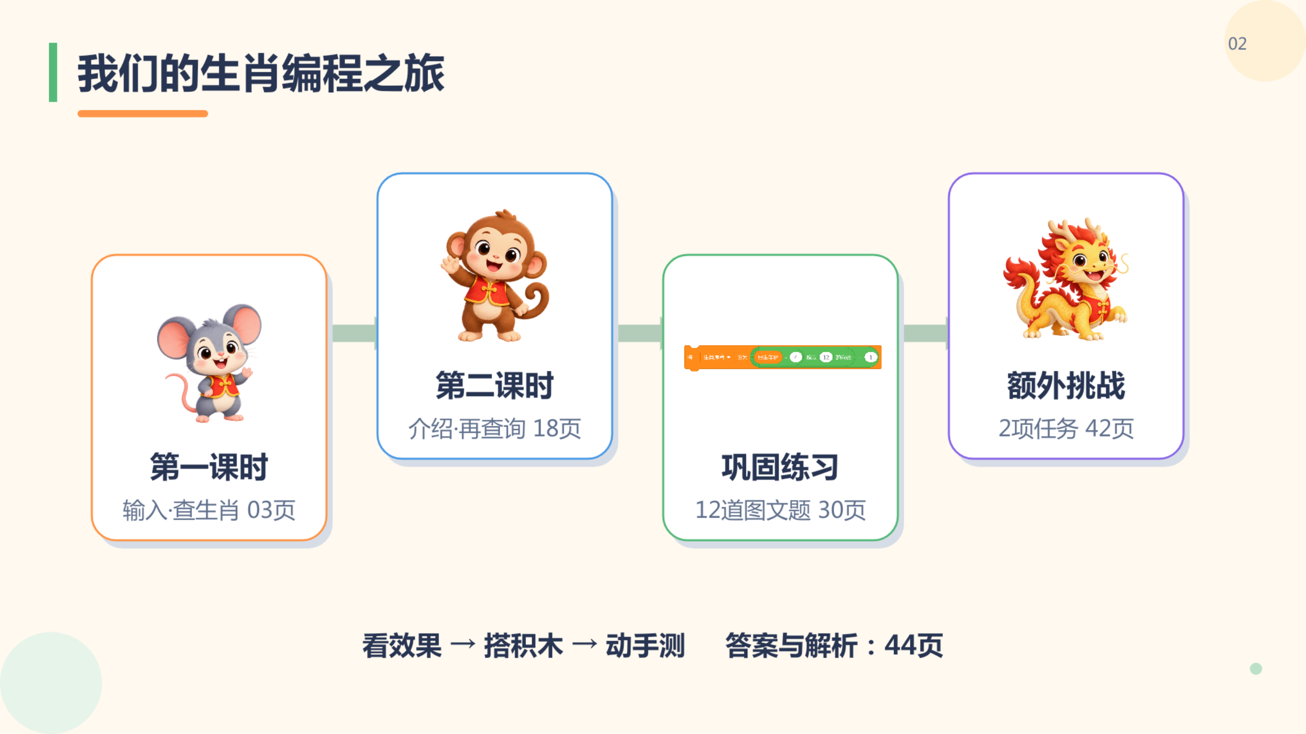 PPT 第 2 页