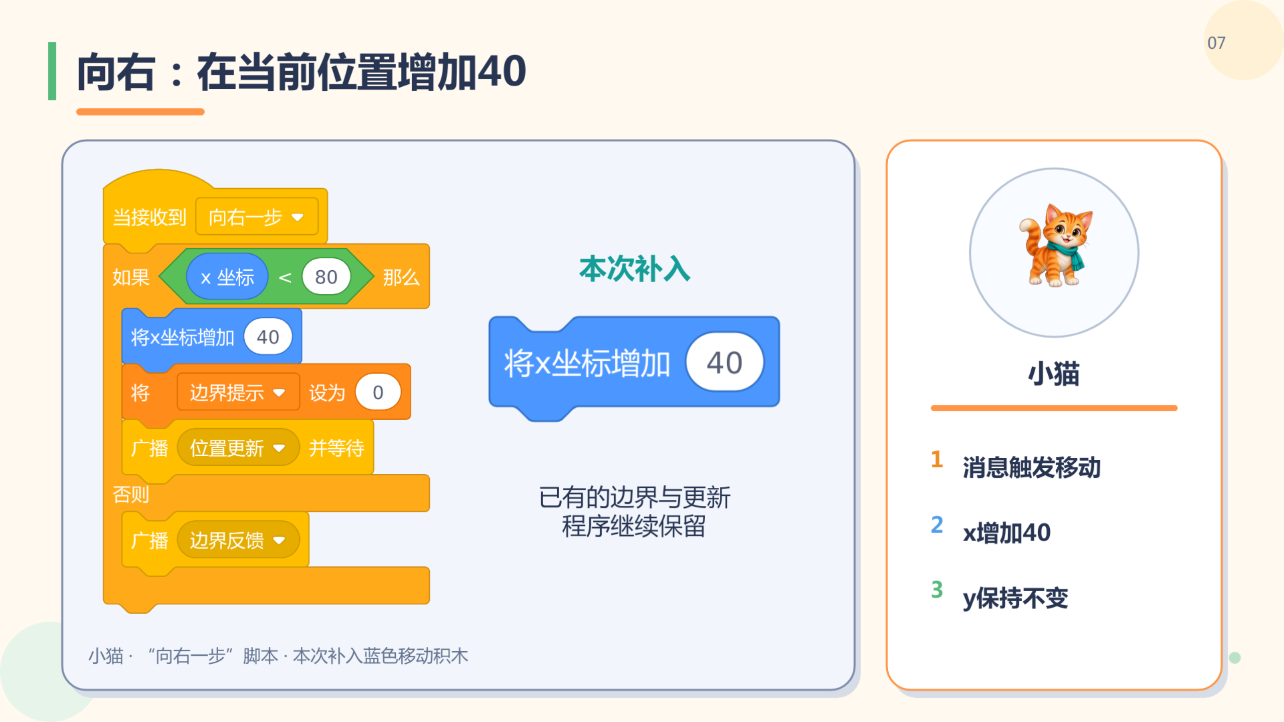 PPT 第 7 页