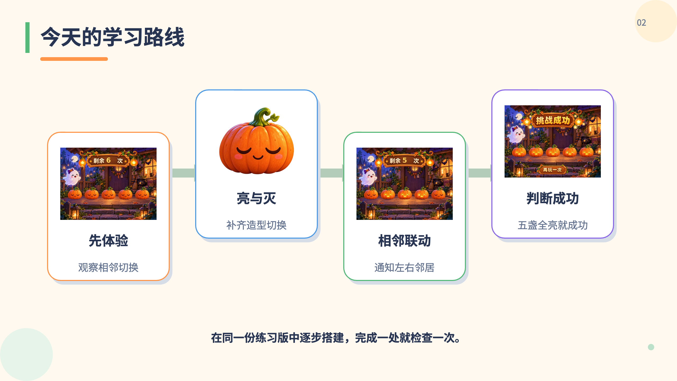 PPT 第 2 页