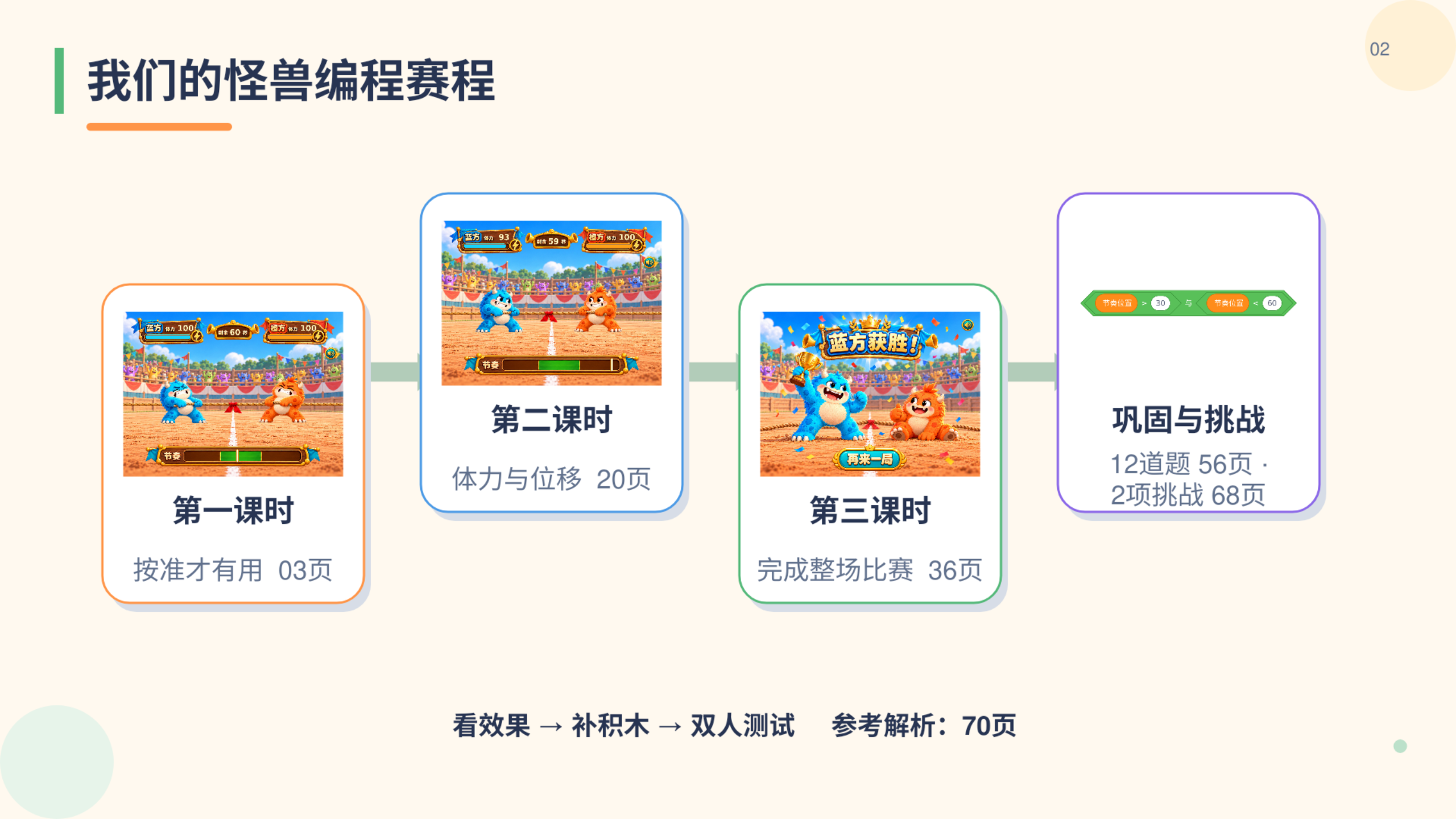 PPT 第 2 页