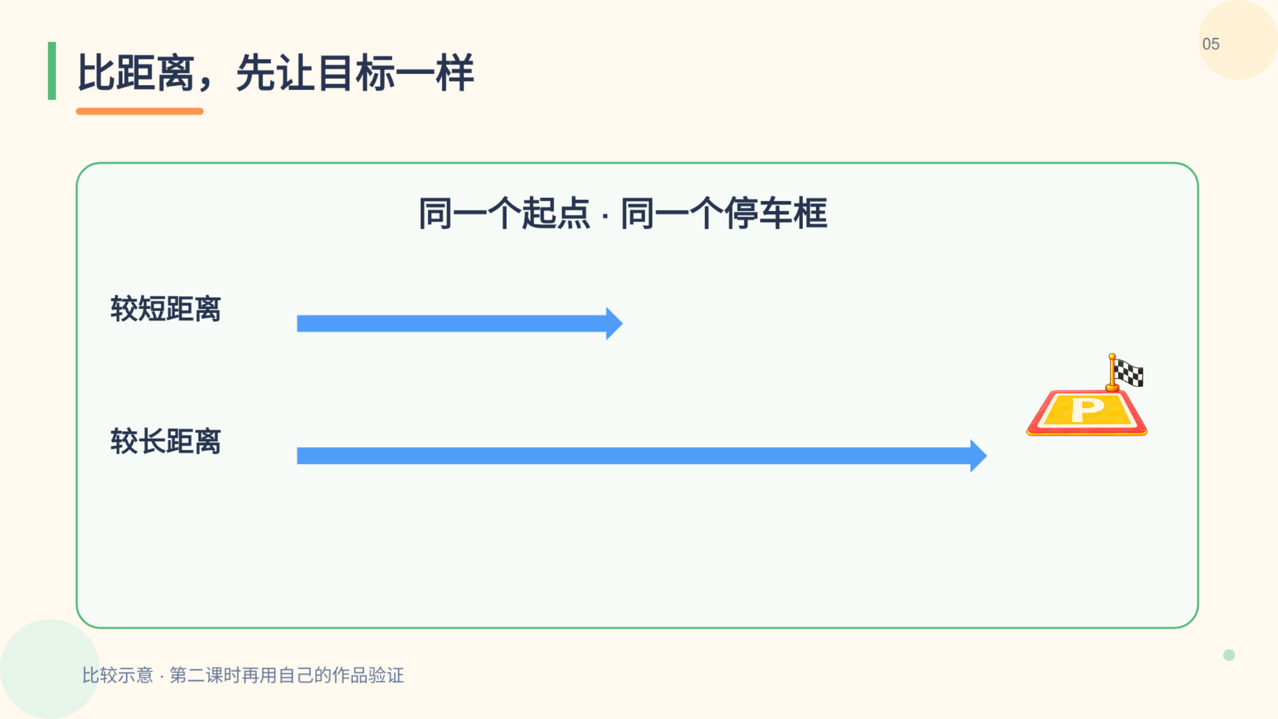 PPT 第 5 页