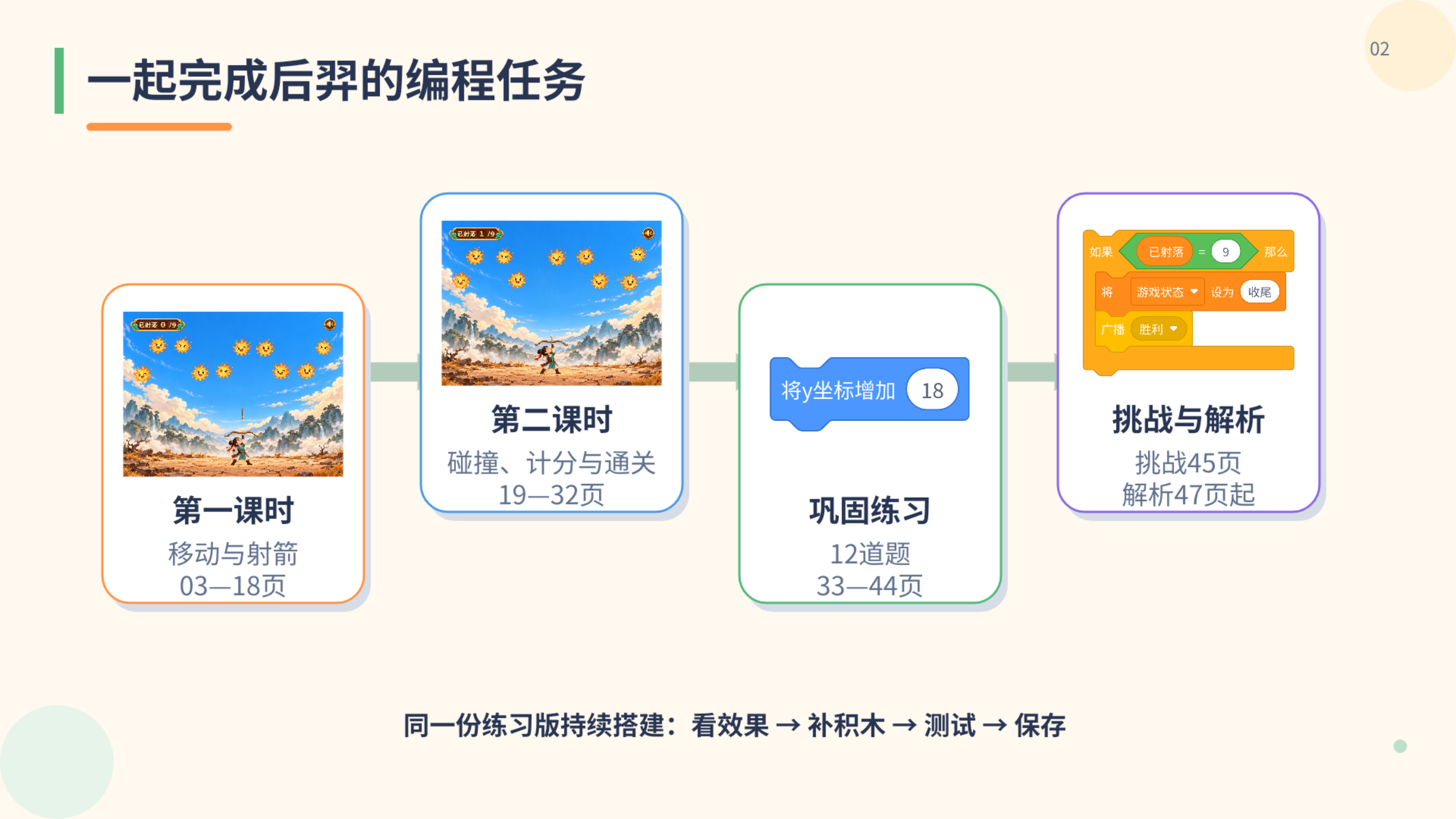 PPT 第 2 页