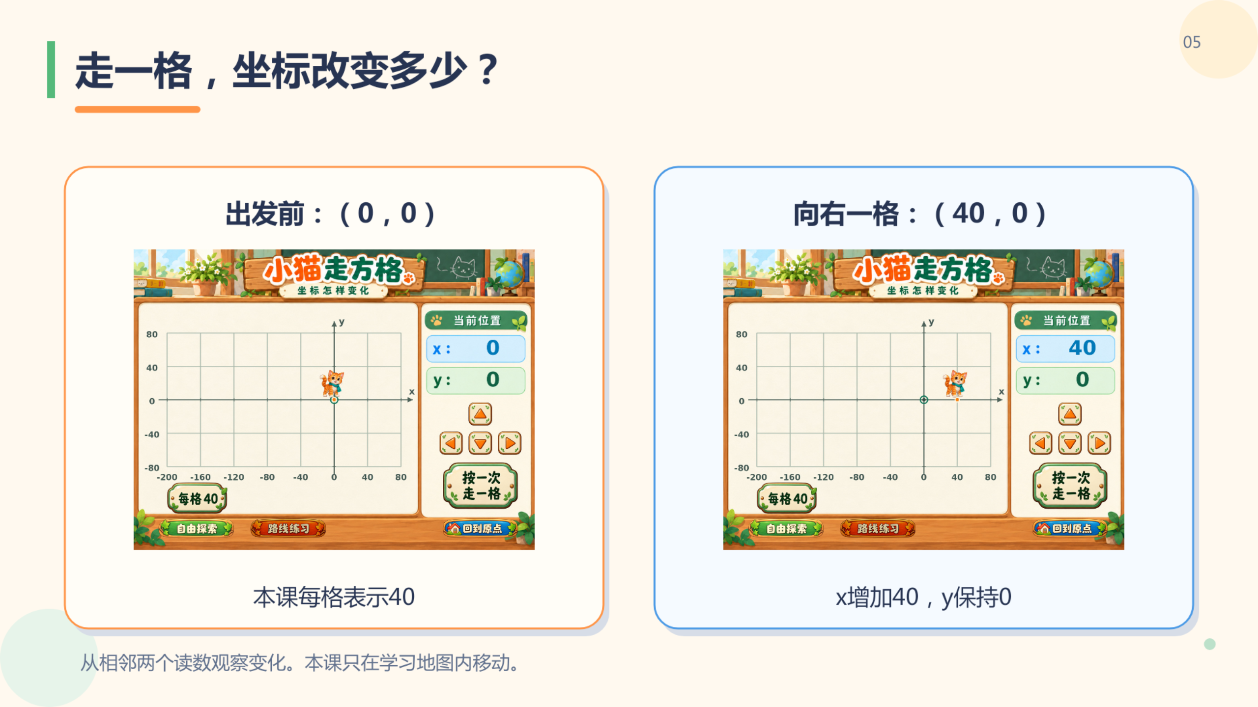 PPT 第 5 页