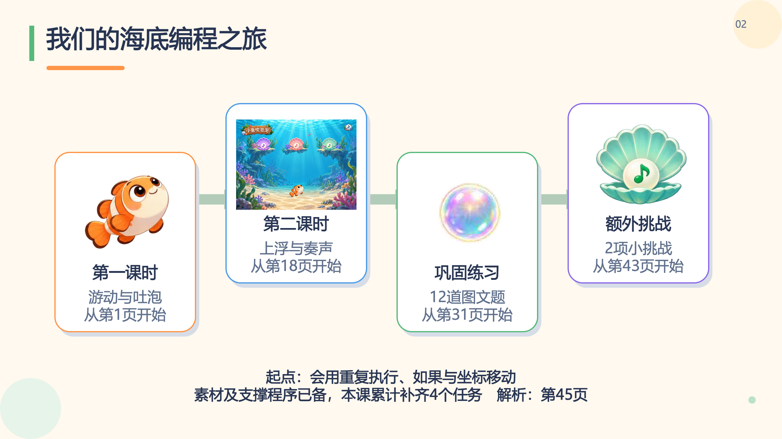 PPT 第 2 页