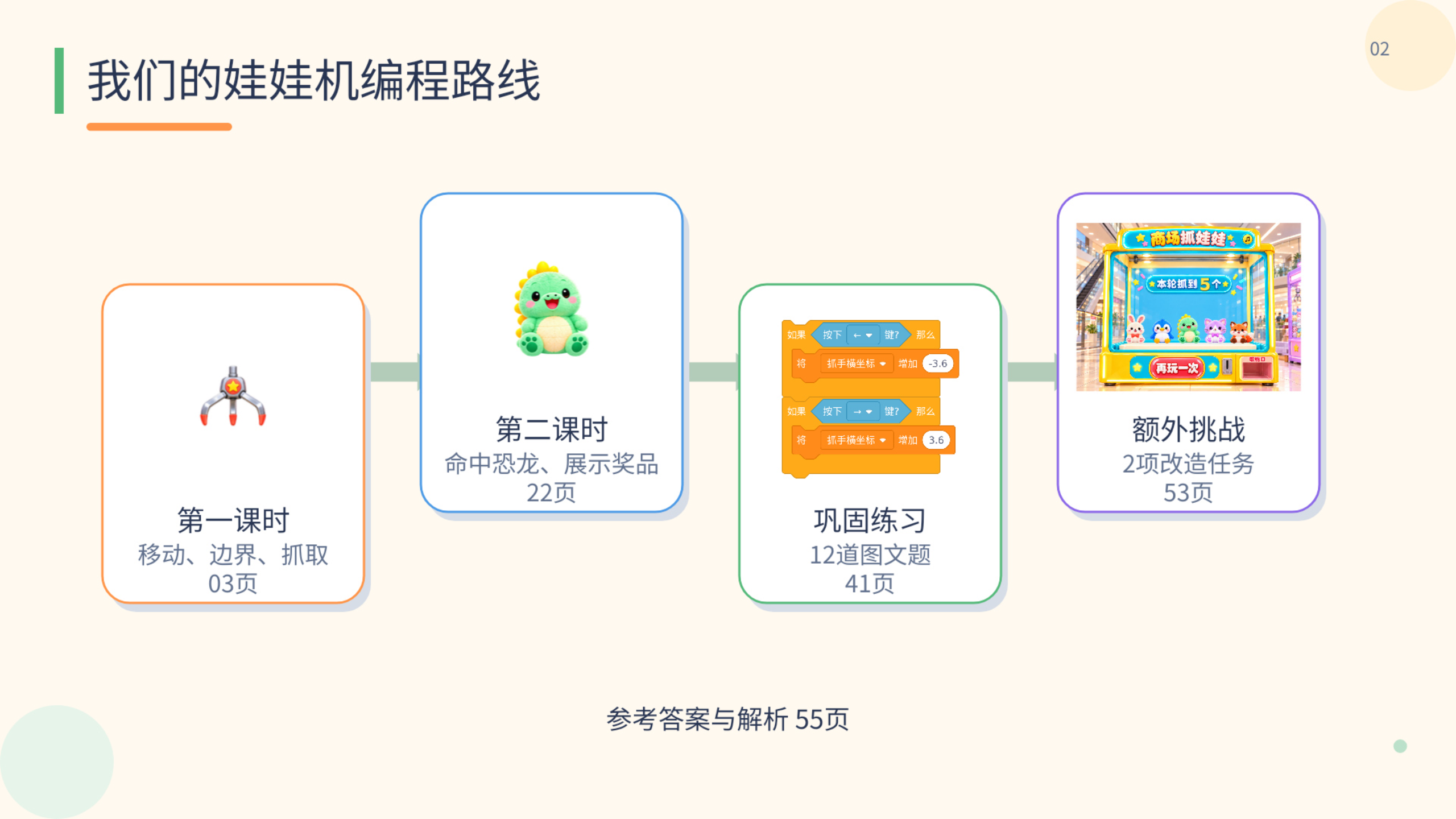 PPT 第 2 页