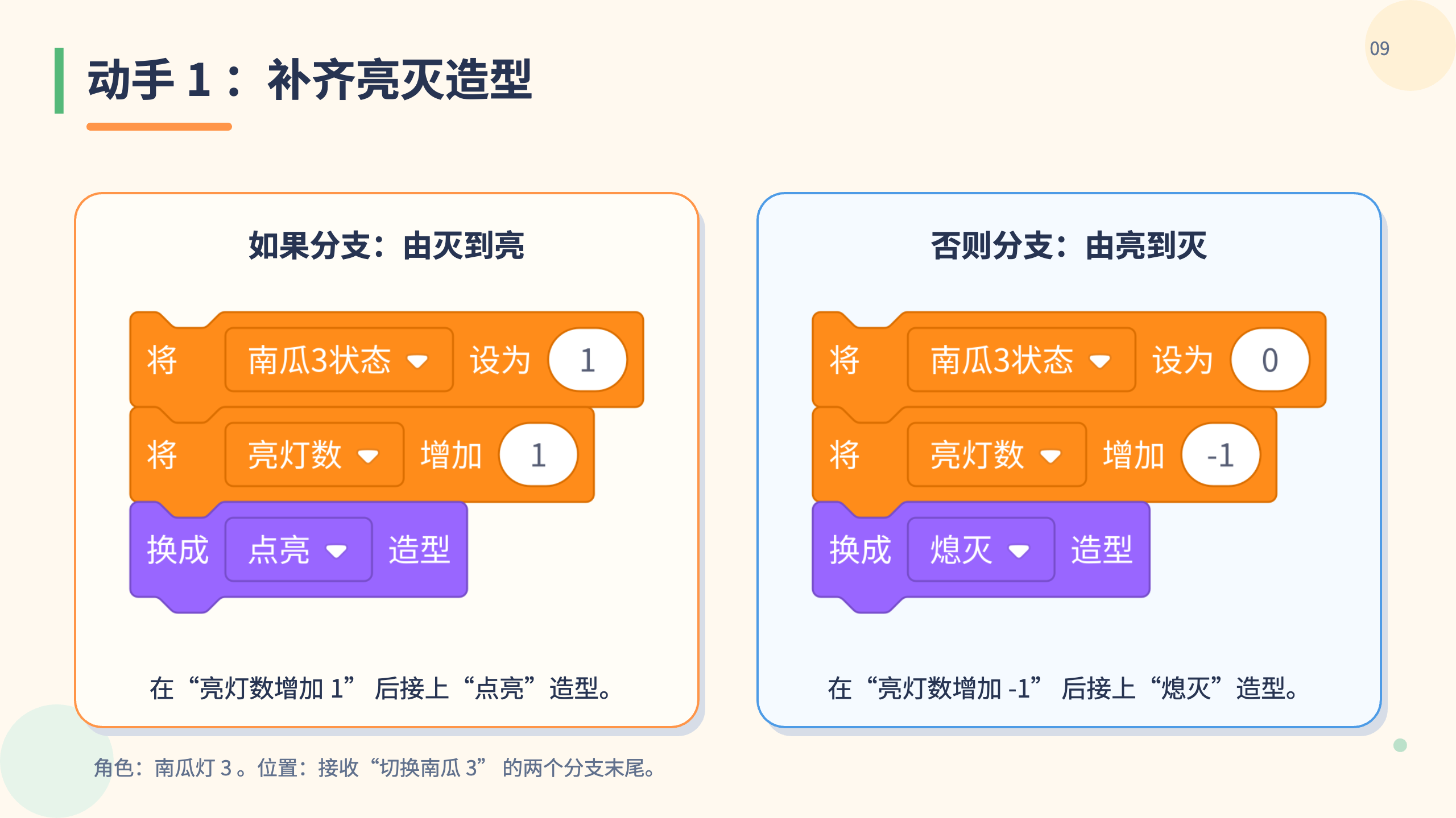 PPT 第 9 页