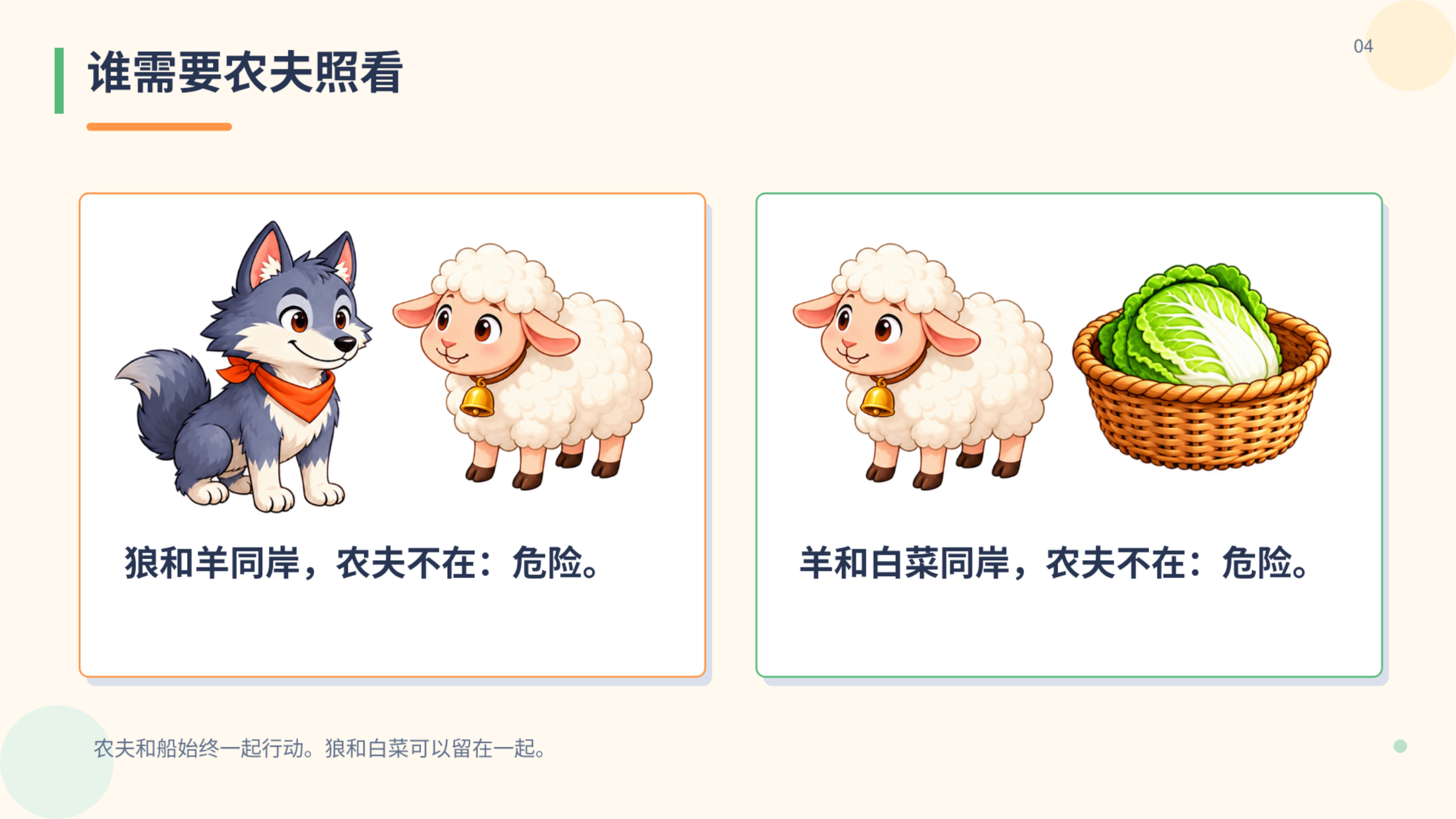 PPT 第 4 页