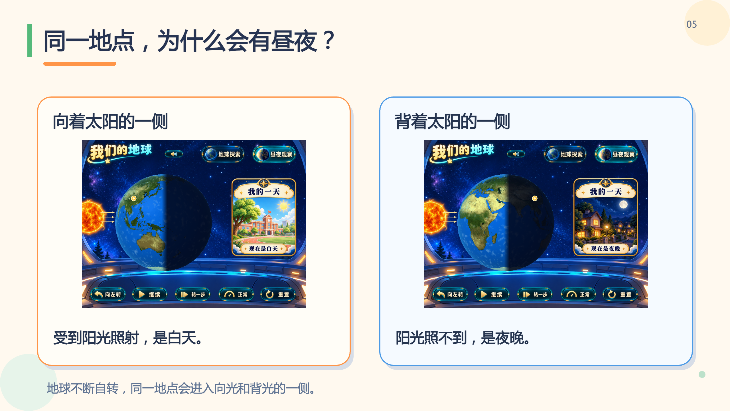 PPT 第 5 页