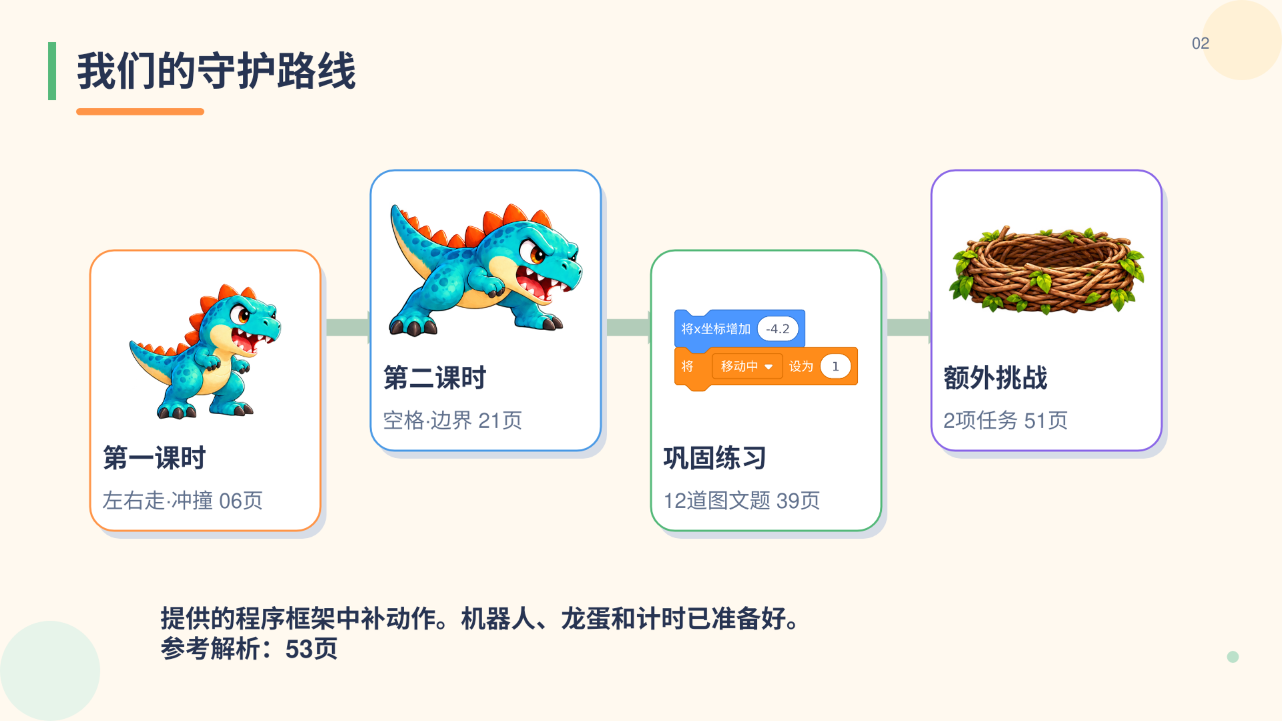 PPT 第 2 页