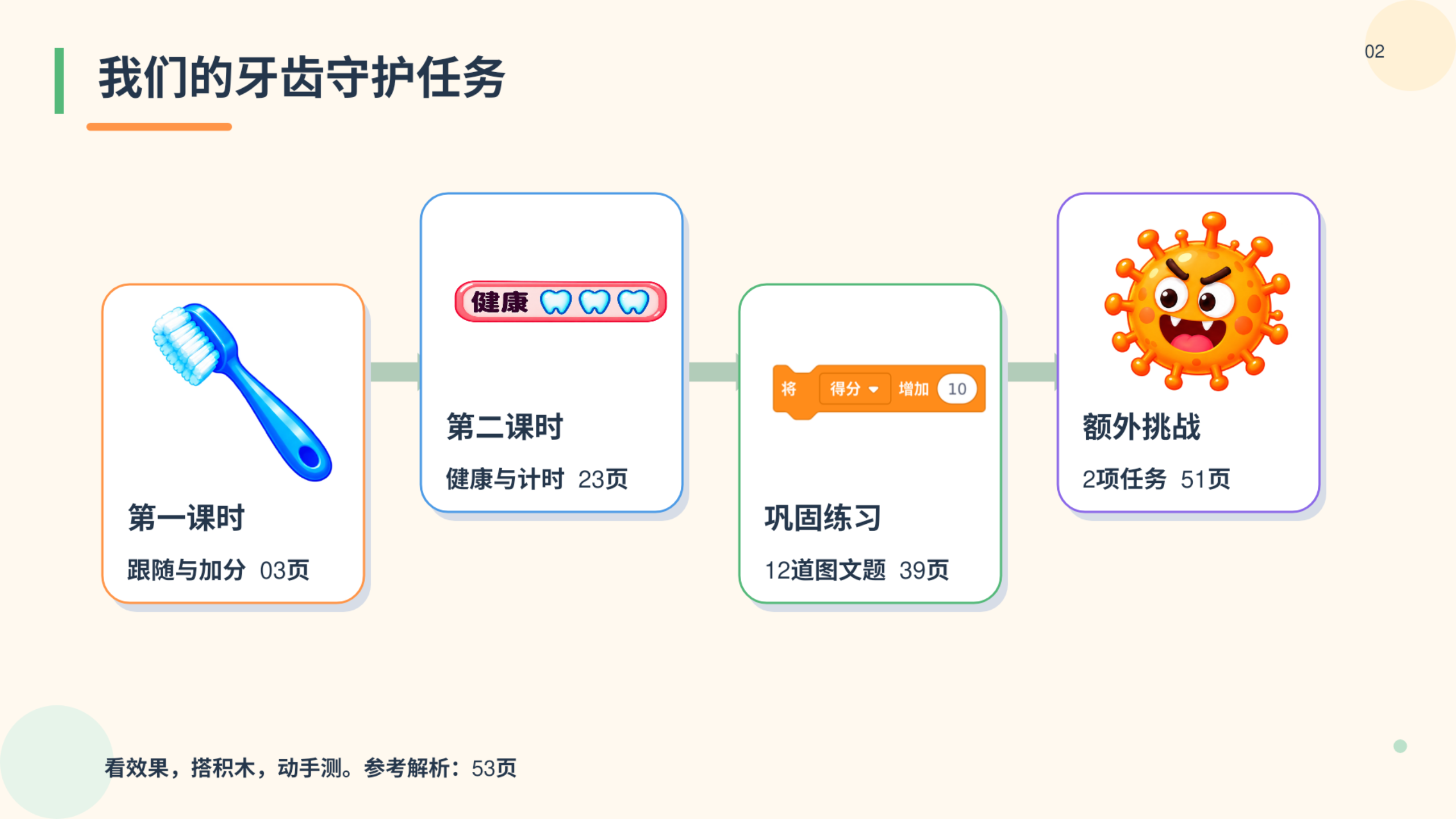 PPT 第 2 页
