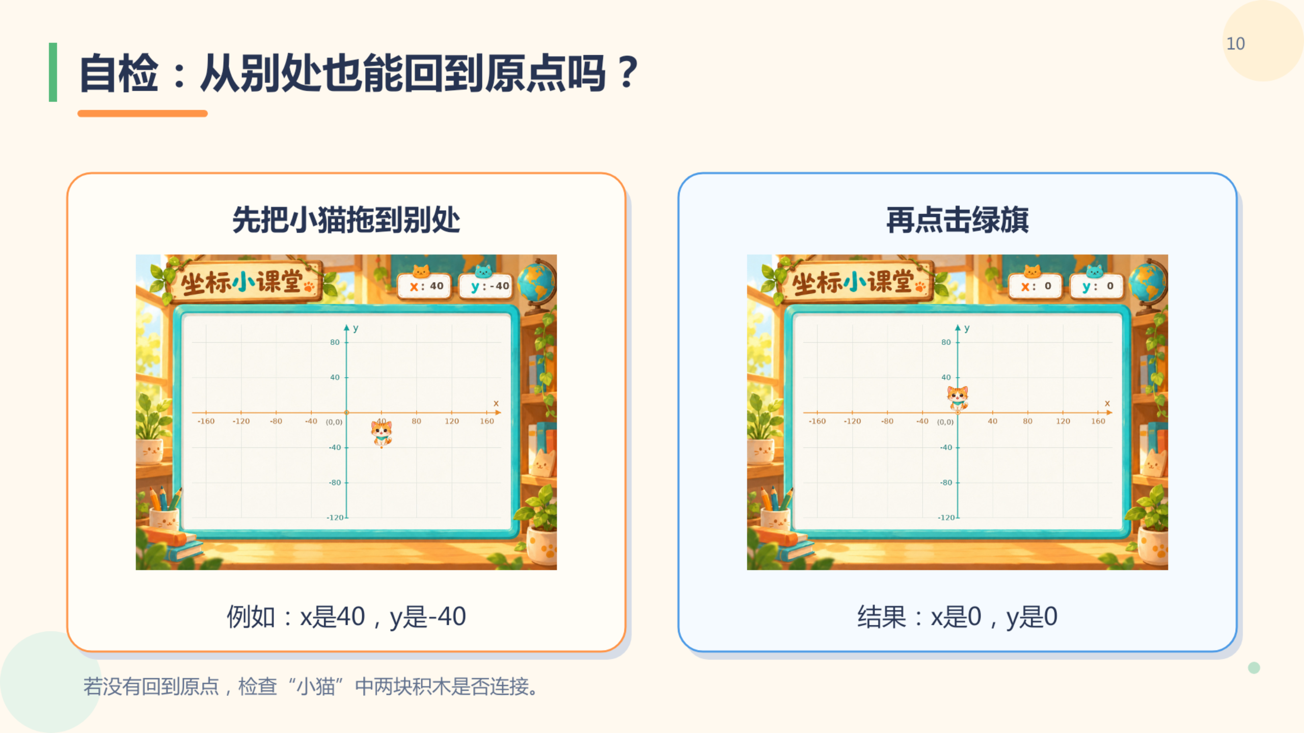 PPT 第 10 页