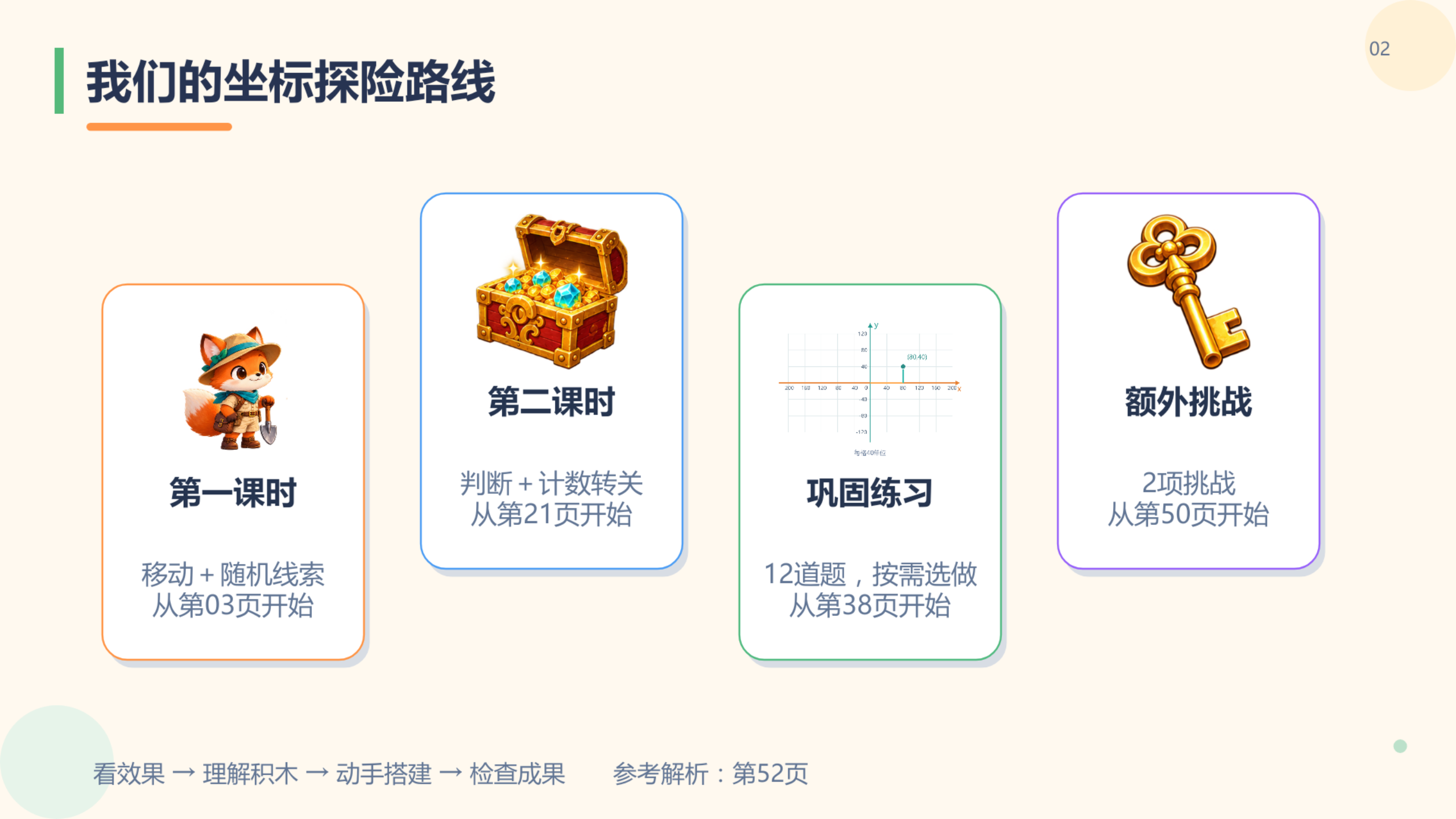 PPT 第 2 页
