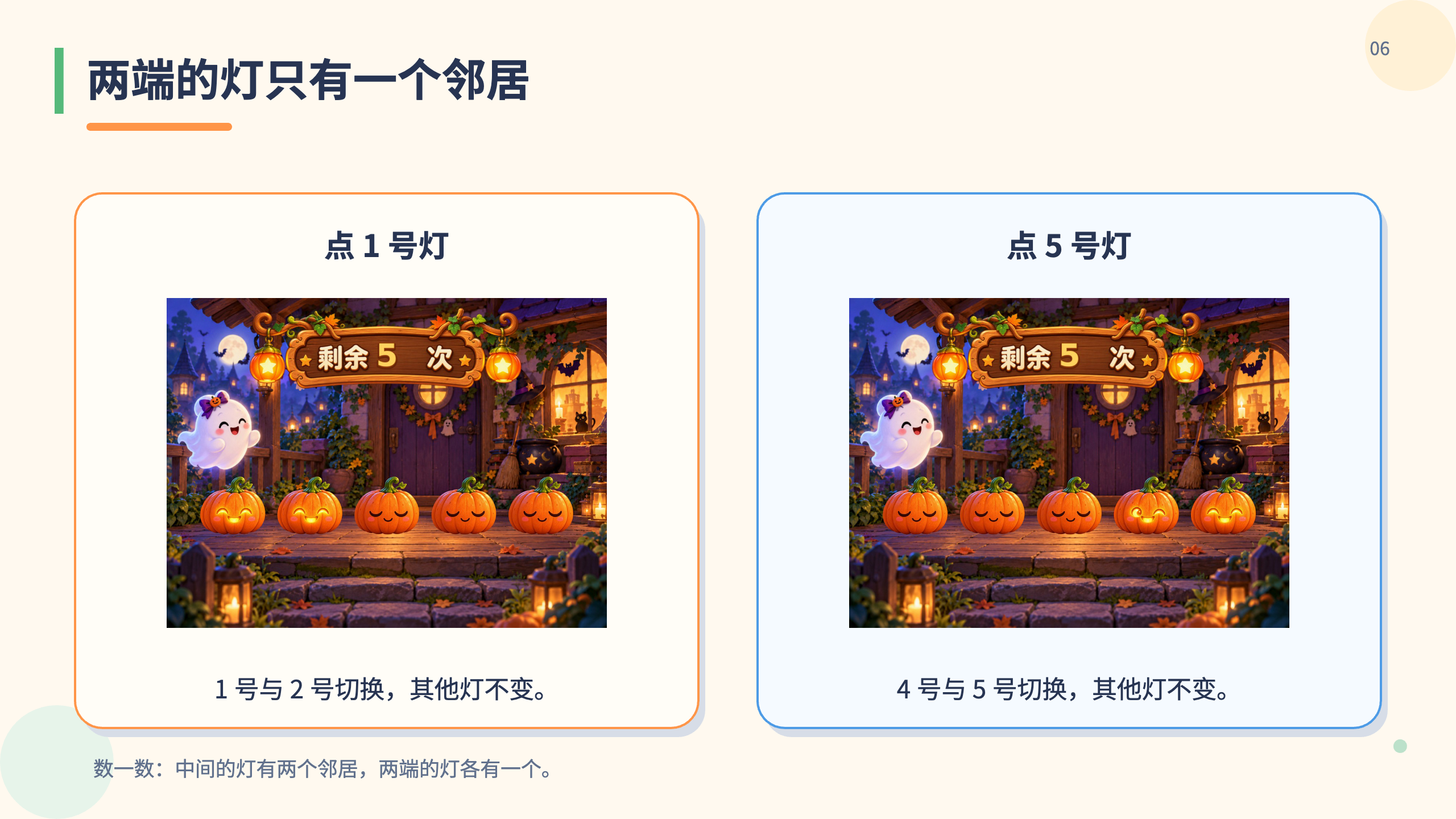 PPT 第 6 页
