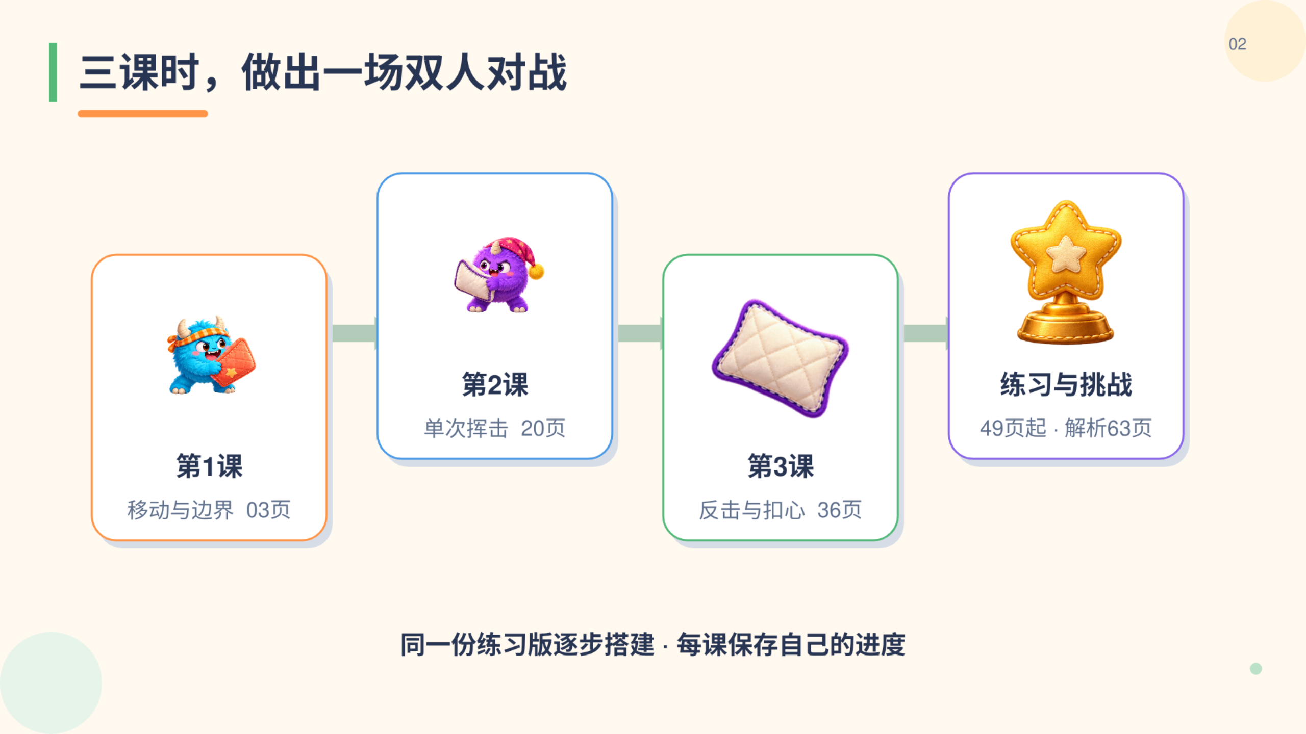 PPT 第 2 页