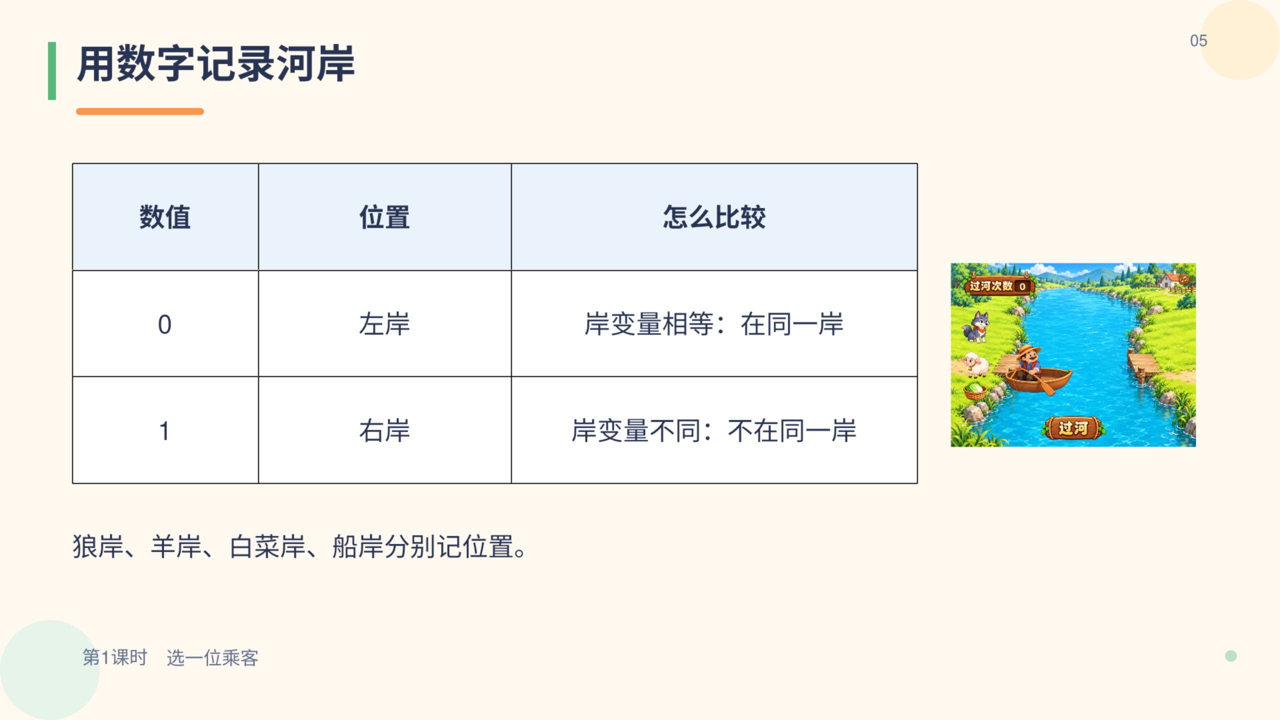 PPT 第 5 页