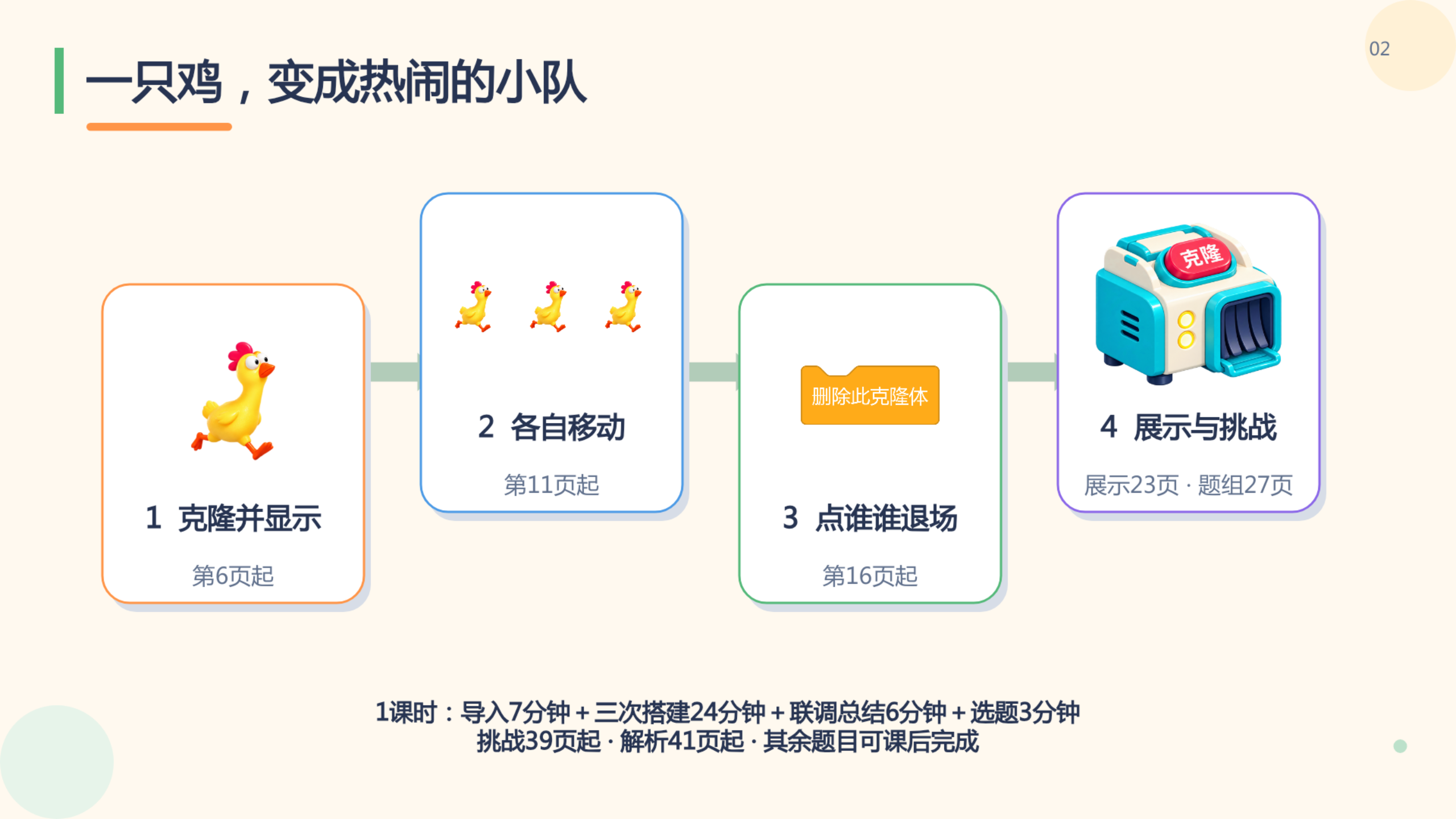 PPT 第 2 页